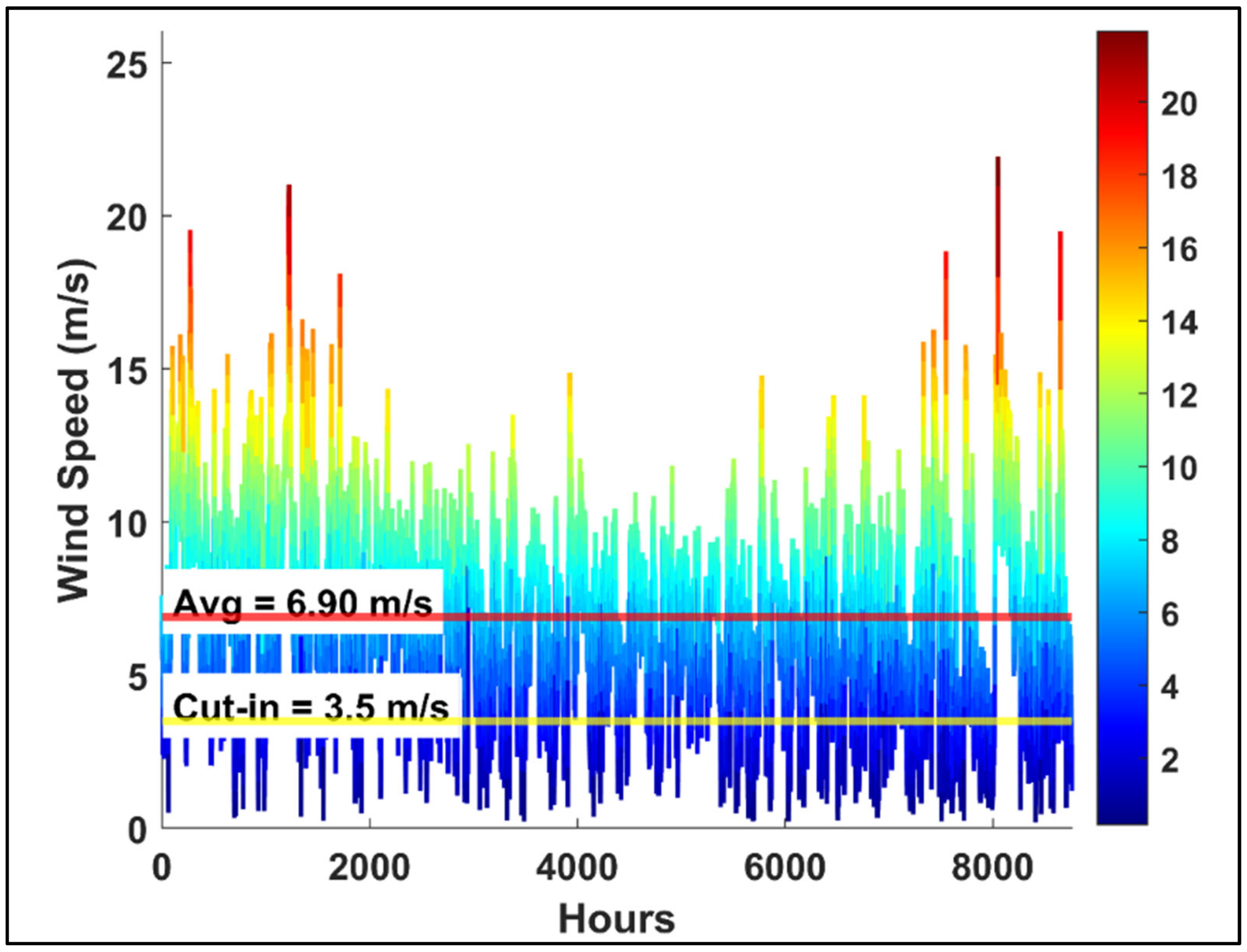 Energies 18 03528 g007