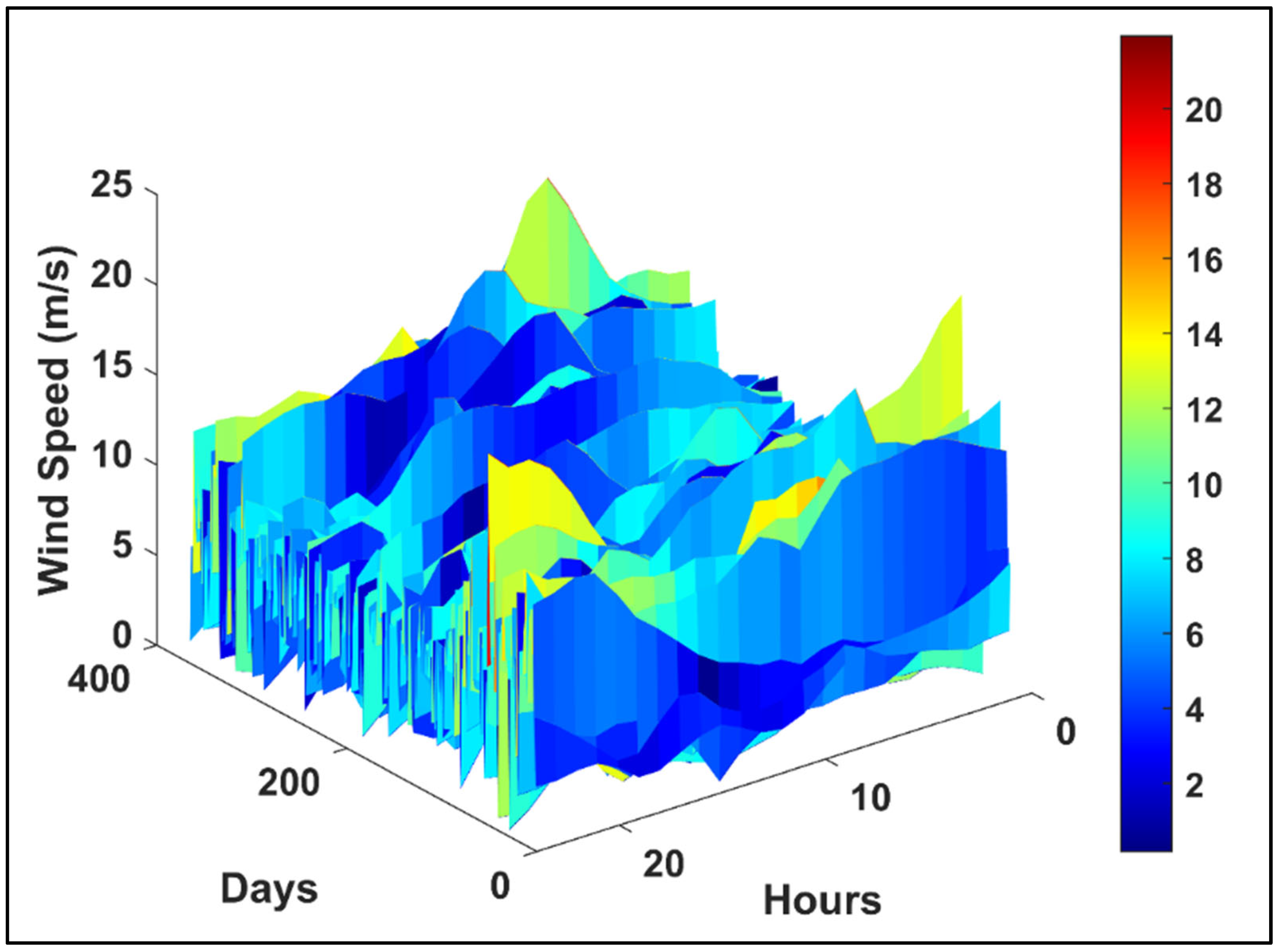 Energies 18 03528 g008