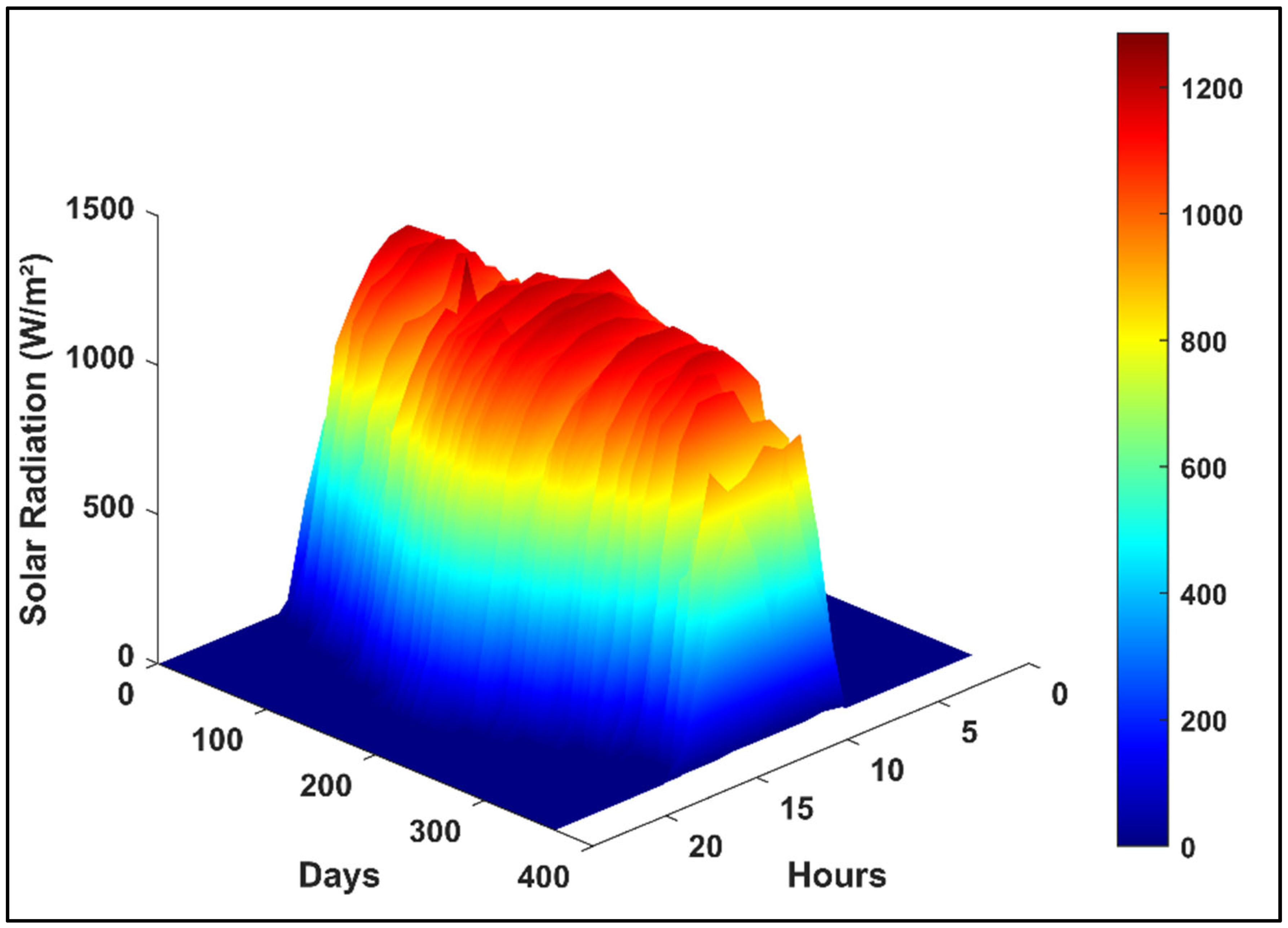 Energies 18 03528 g010