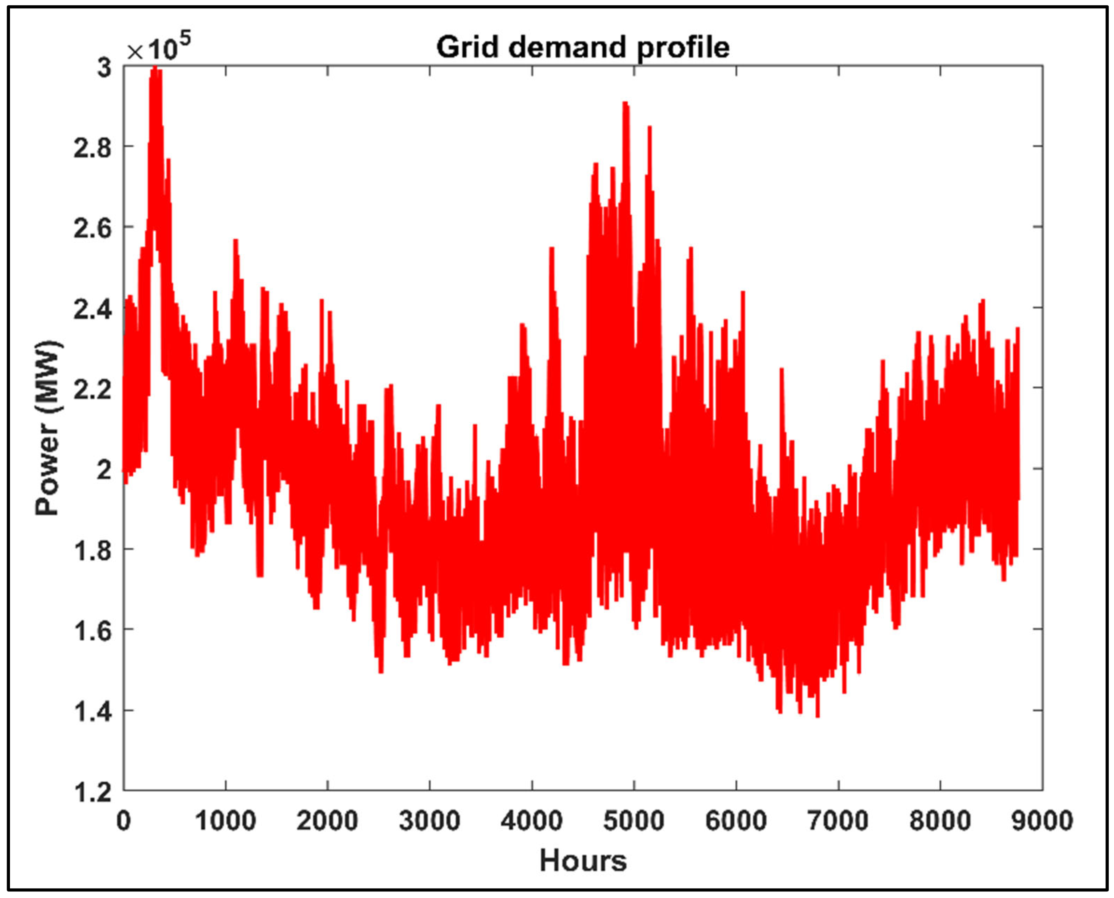 Energies 18 03528 g011
