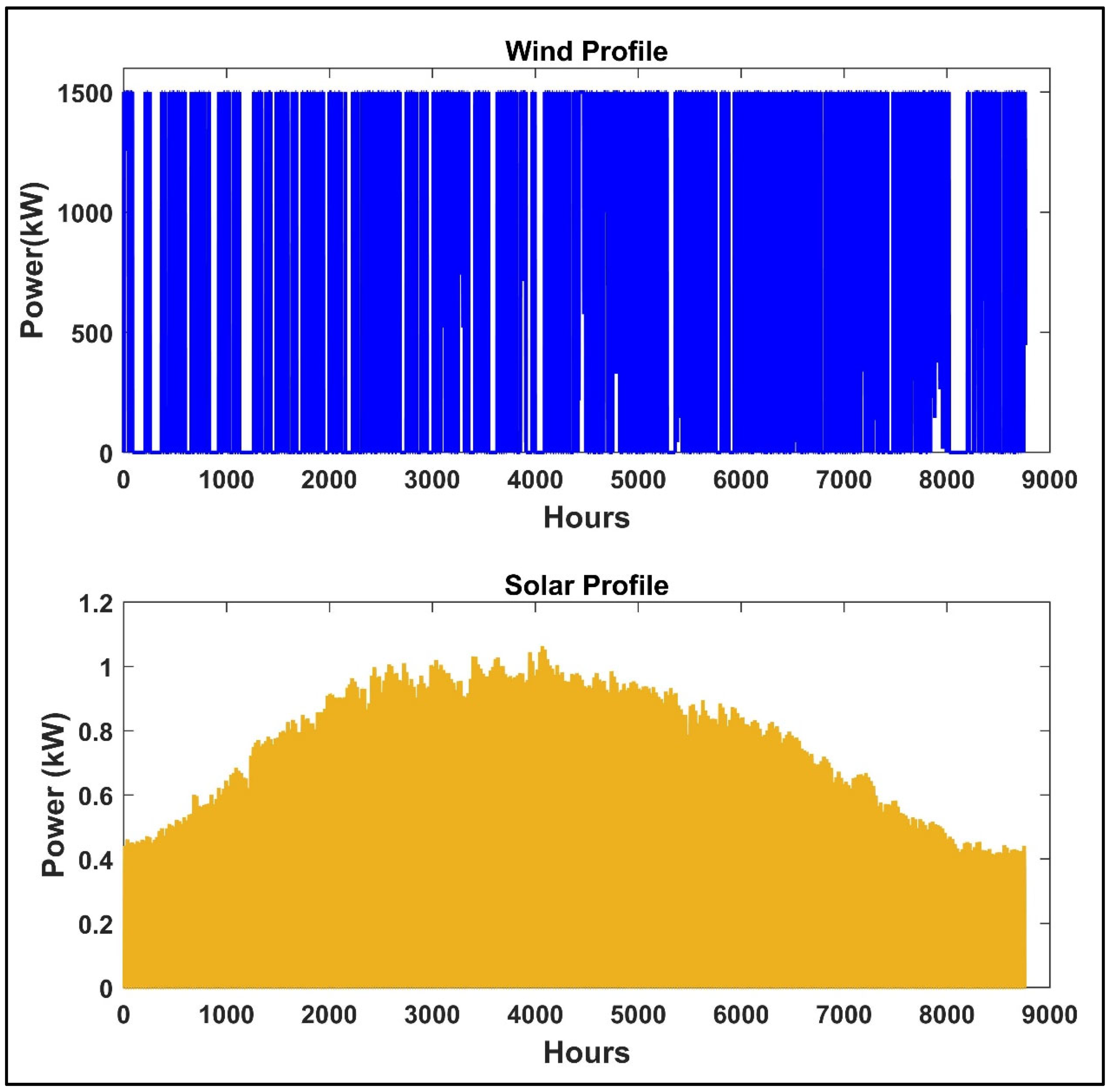 Energies 18 03528 g012