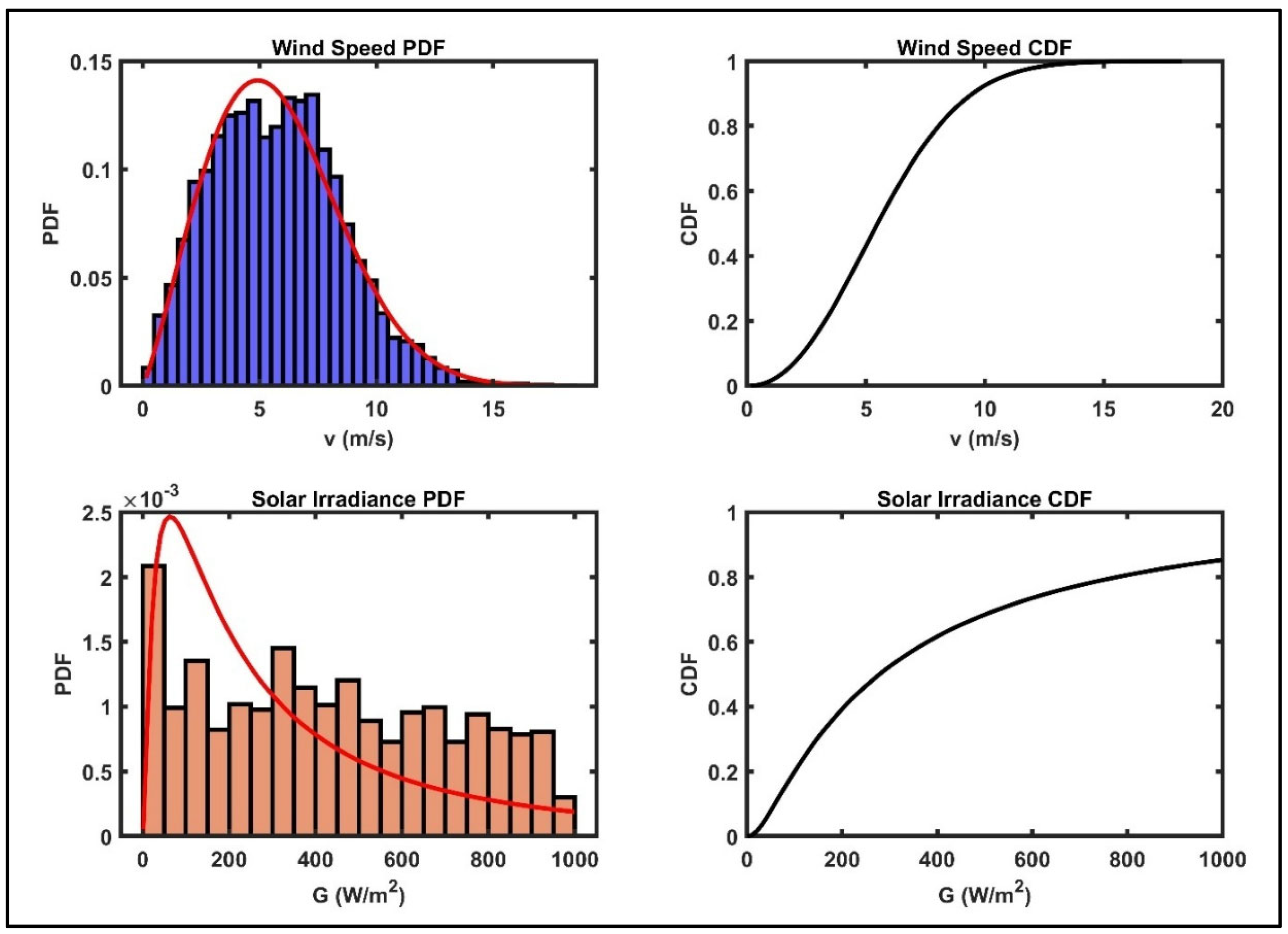 Energies 18 03528 g013