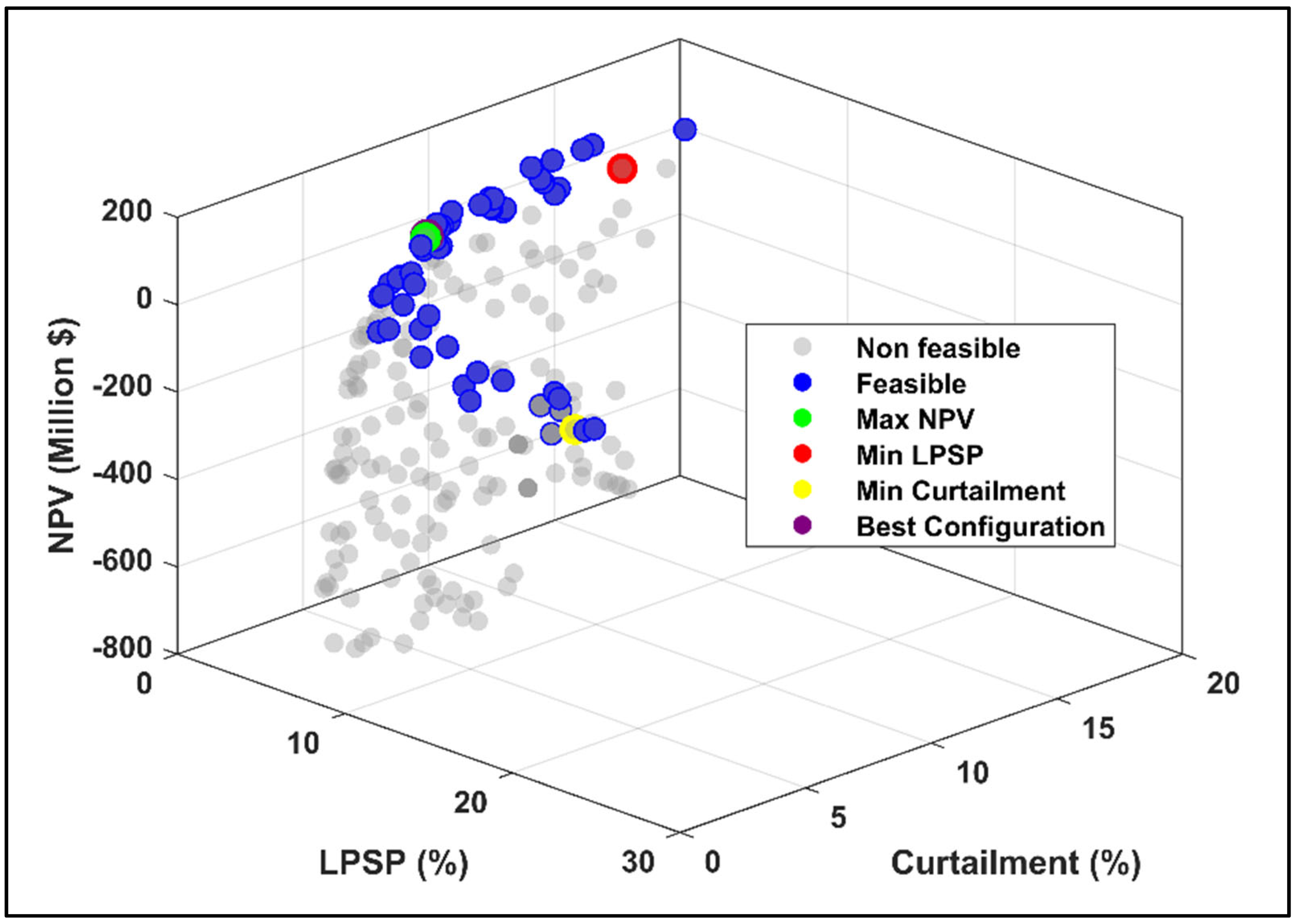Energies 18 03528 g015