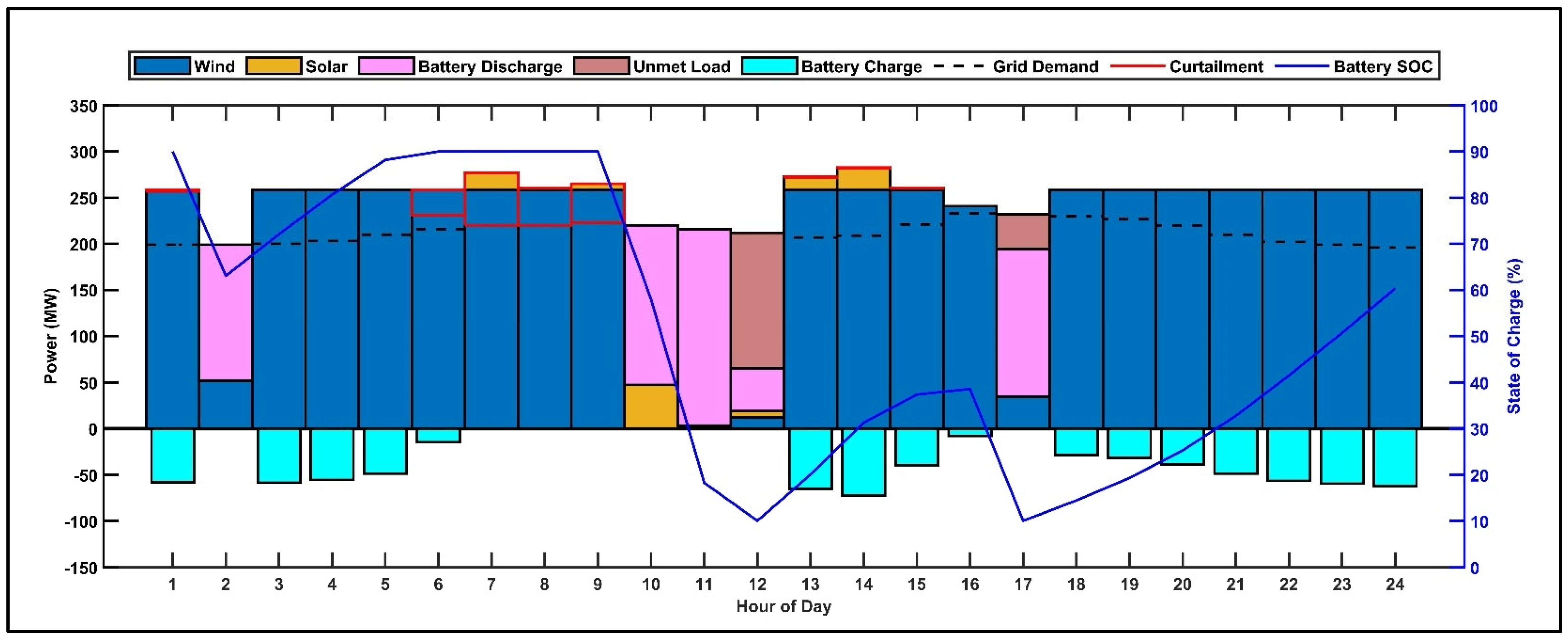 Energies 18 03528 g016