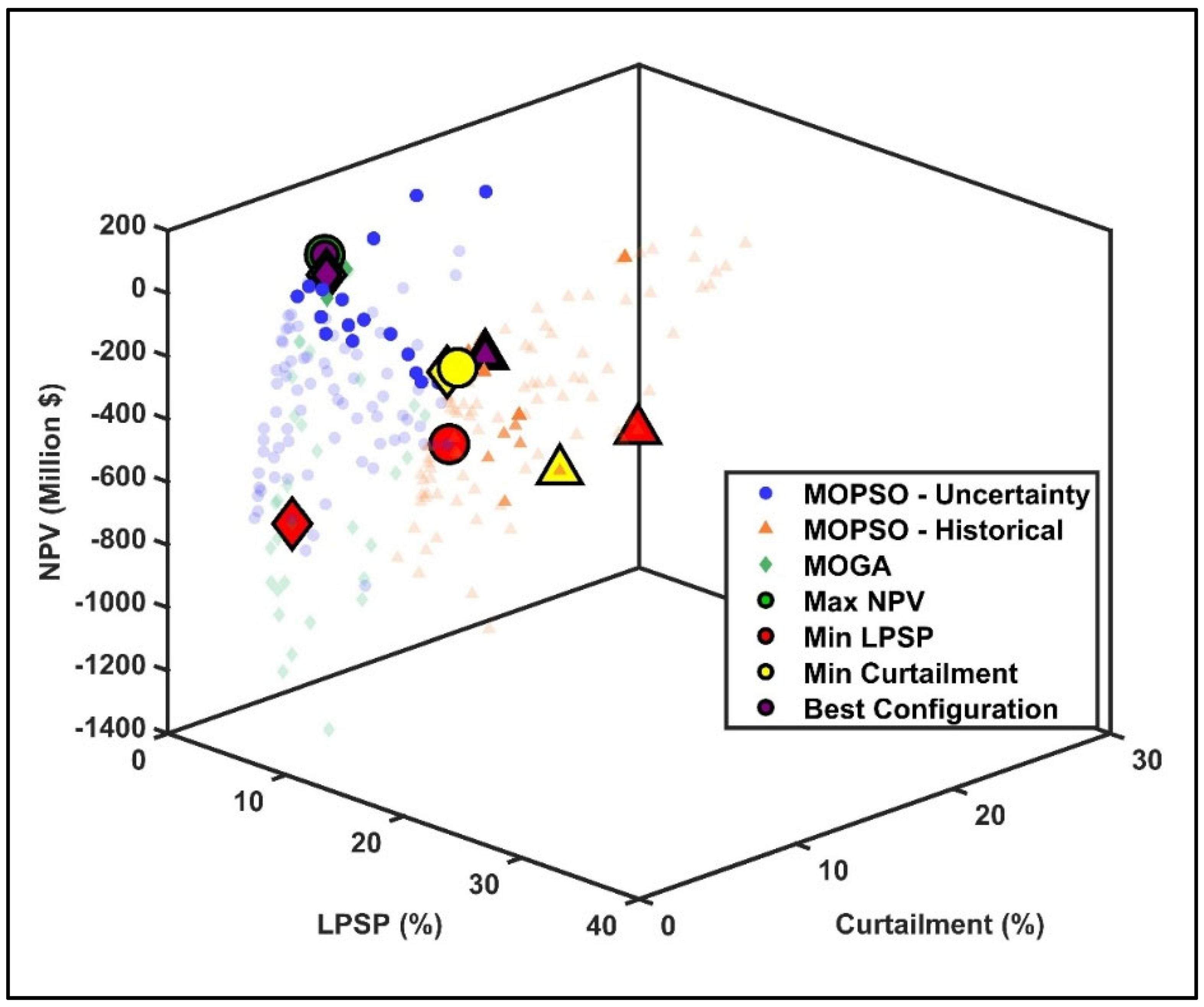 Energies 18 03528 g017