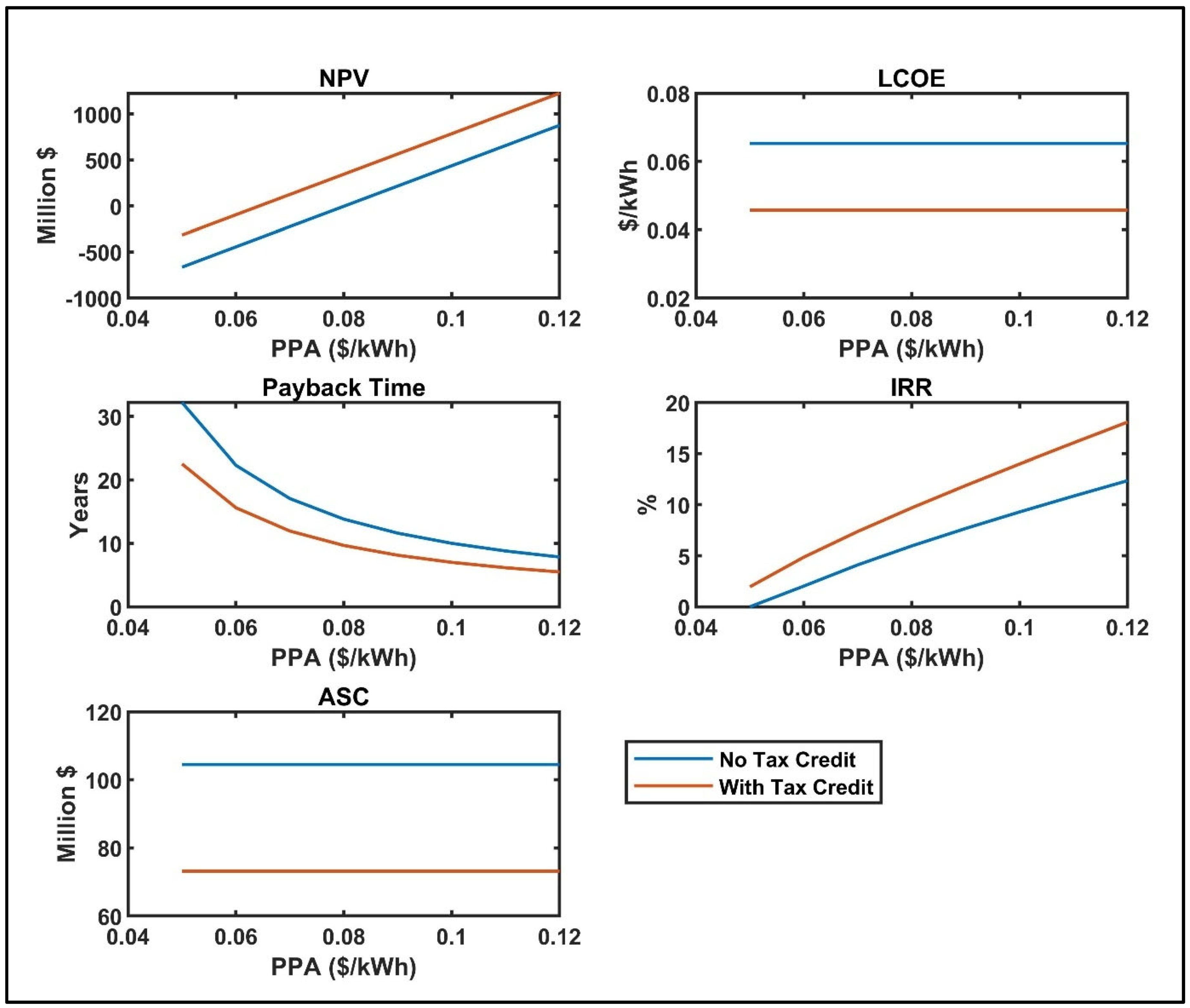 Energies 18 03528 g018