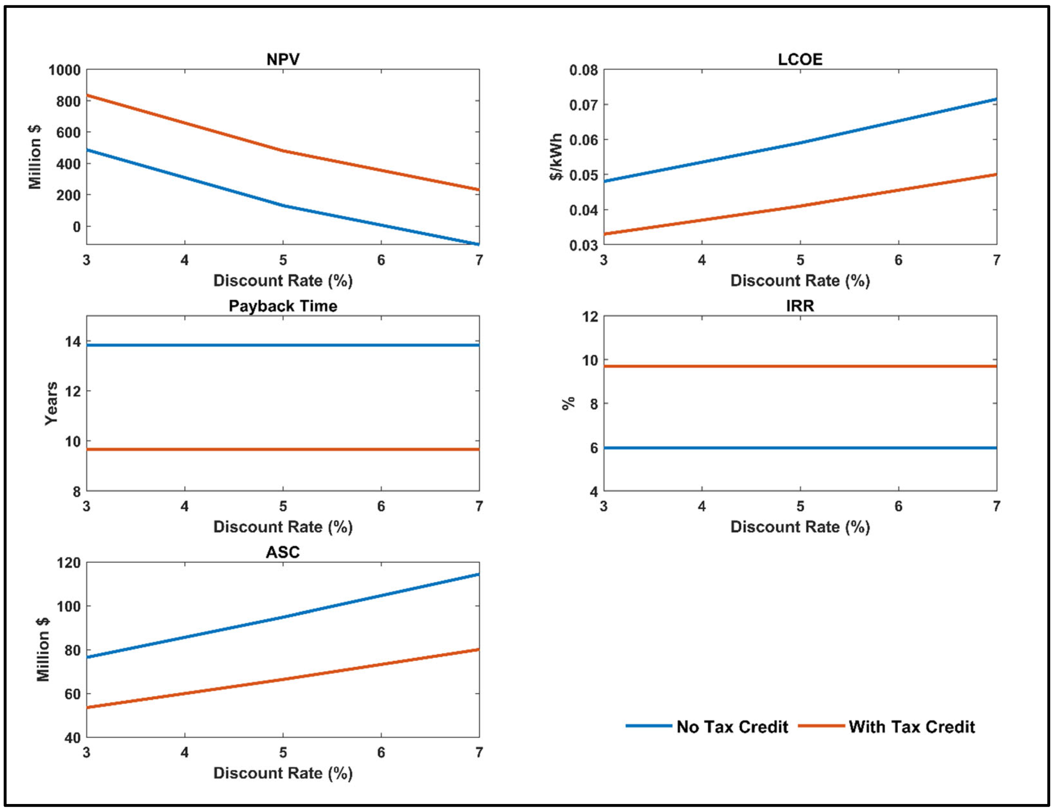 Energies 18 03528 g019