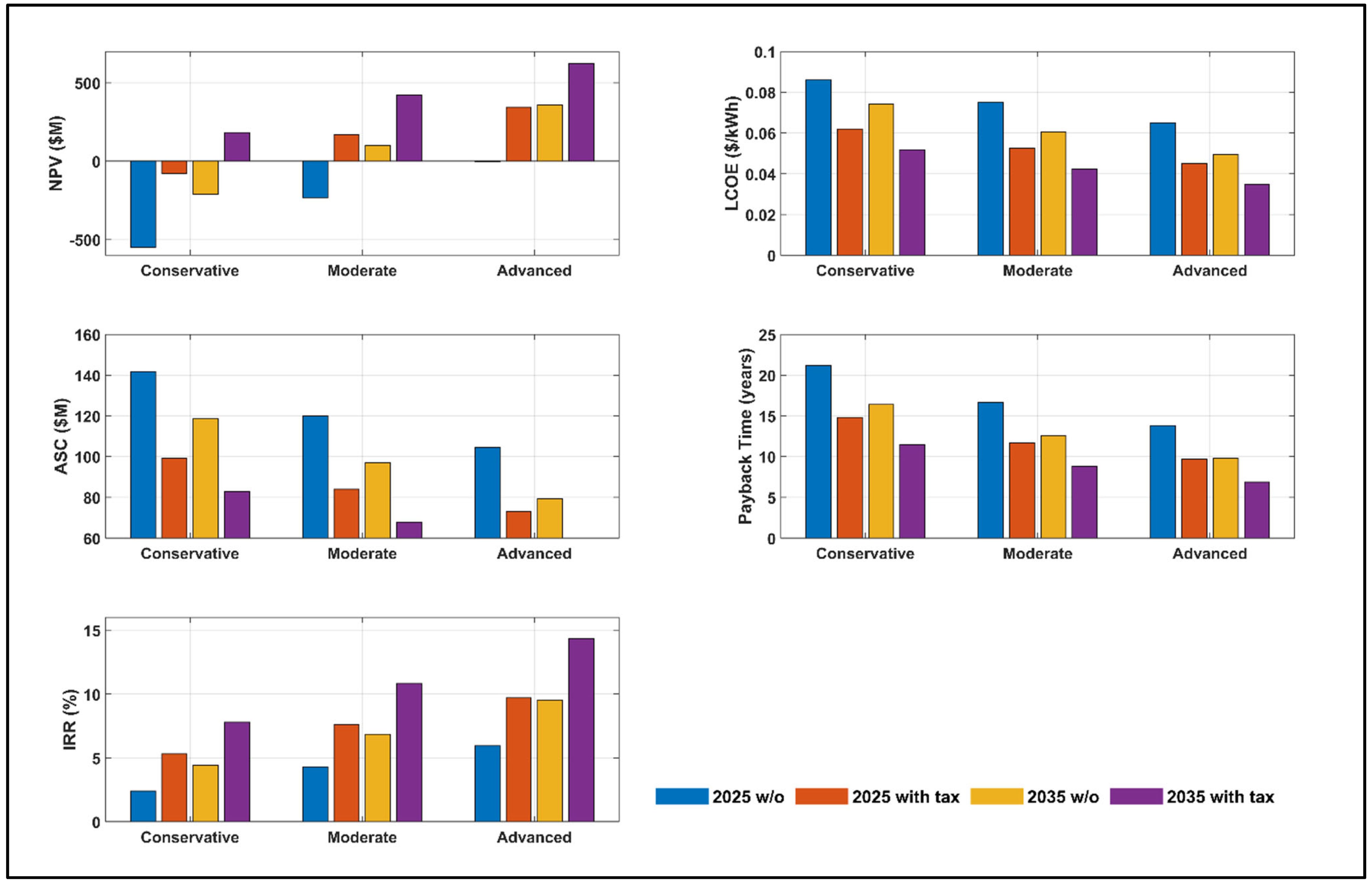 Energies 18 03528 g020