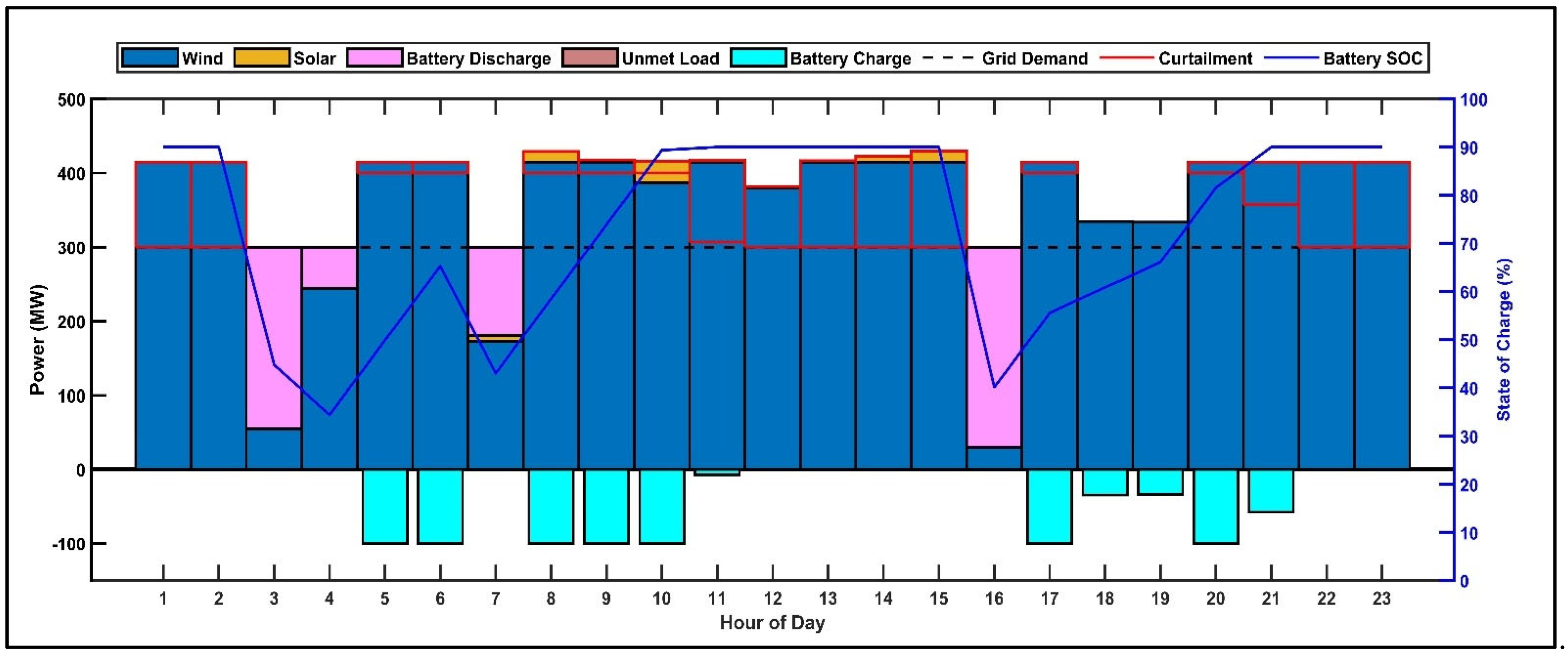 Energies 18 03528 g021