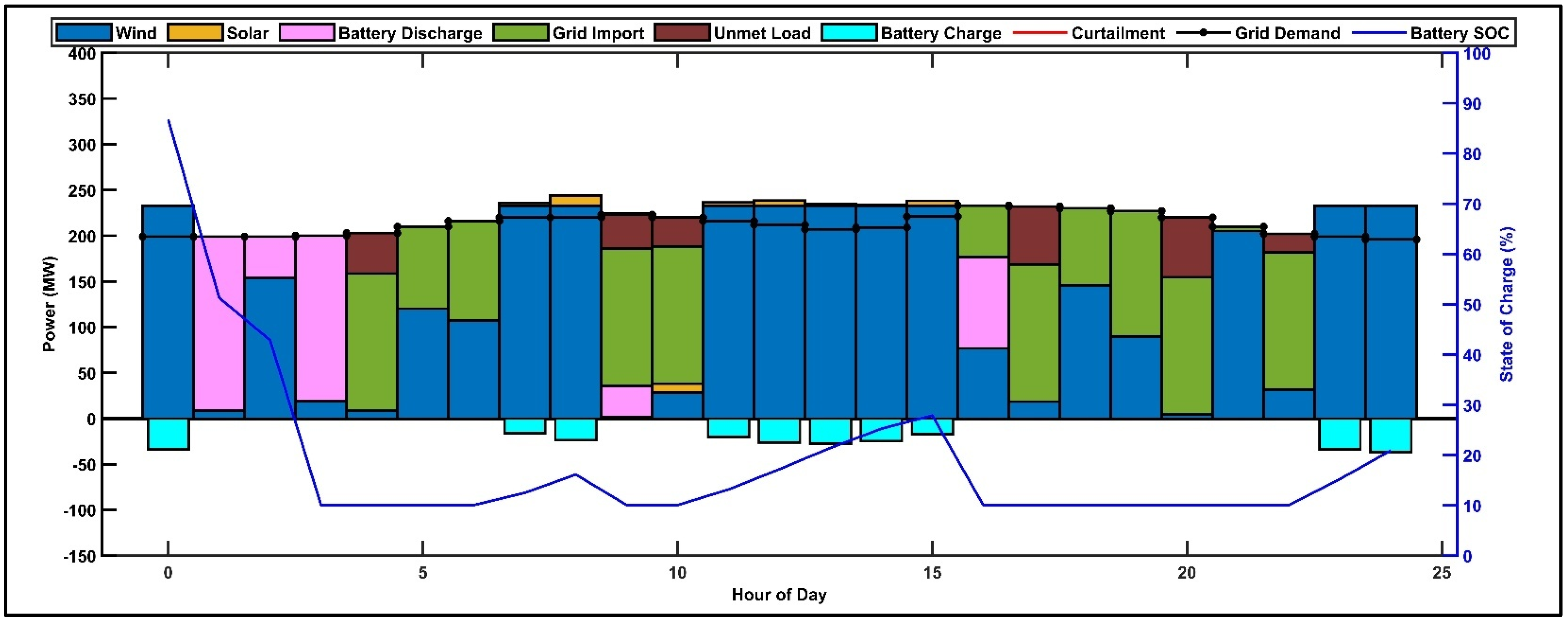 Energies 18 03528 g022