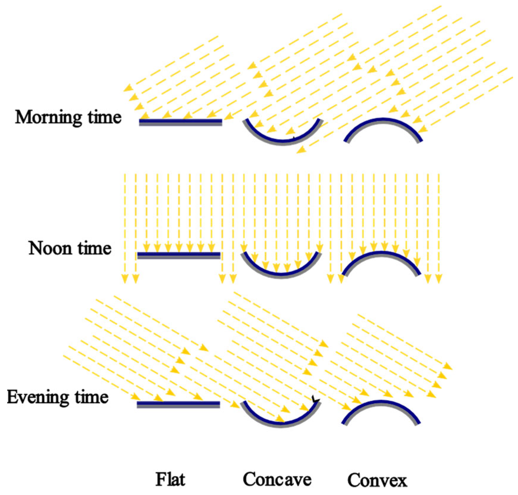 Energies 18 03529 g001