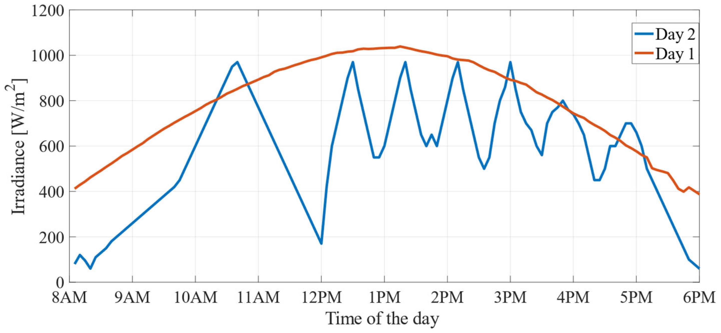 Energies 18 03529 g003