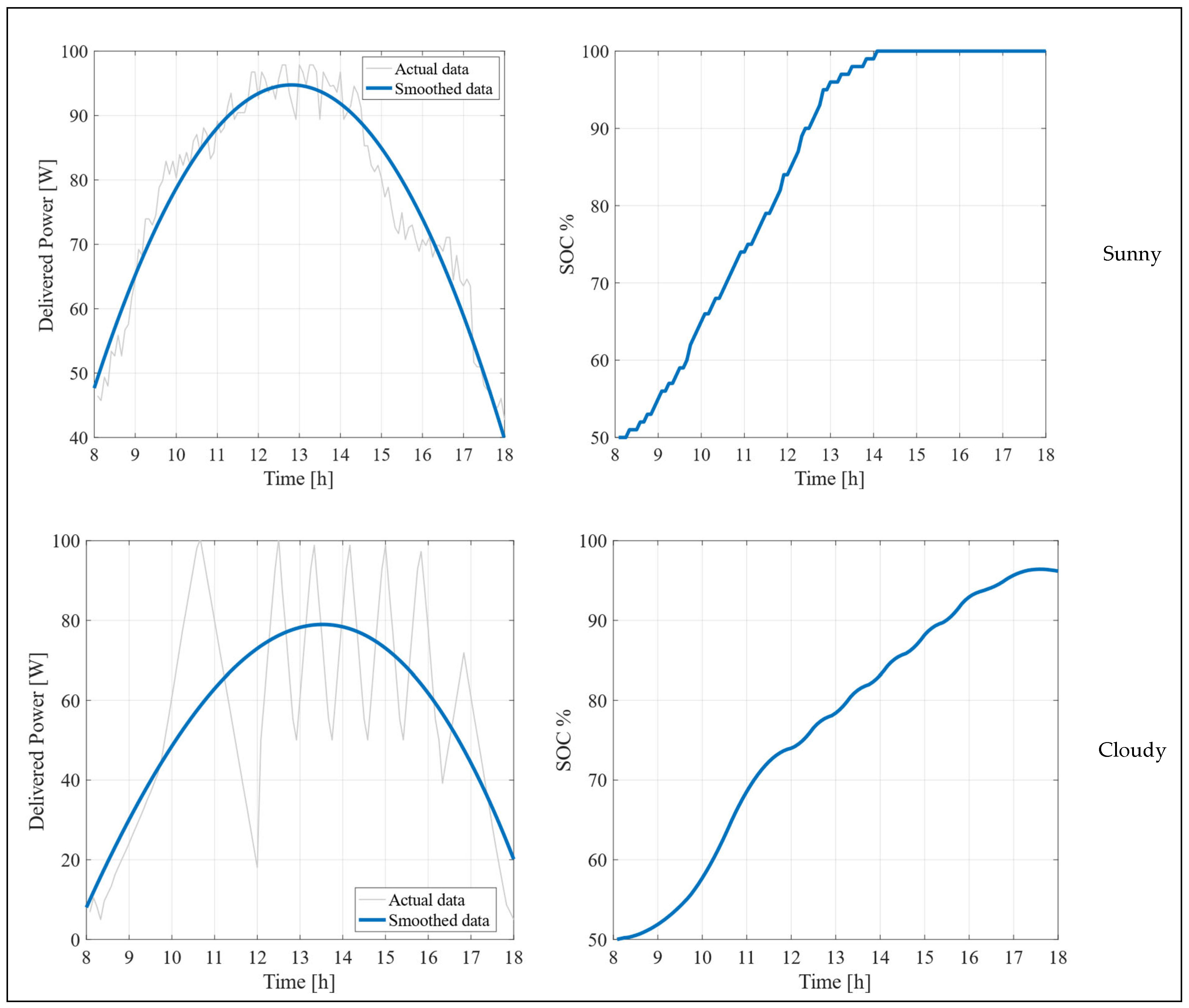 Energies 18 03529 g005