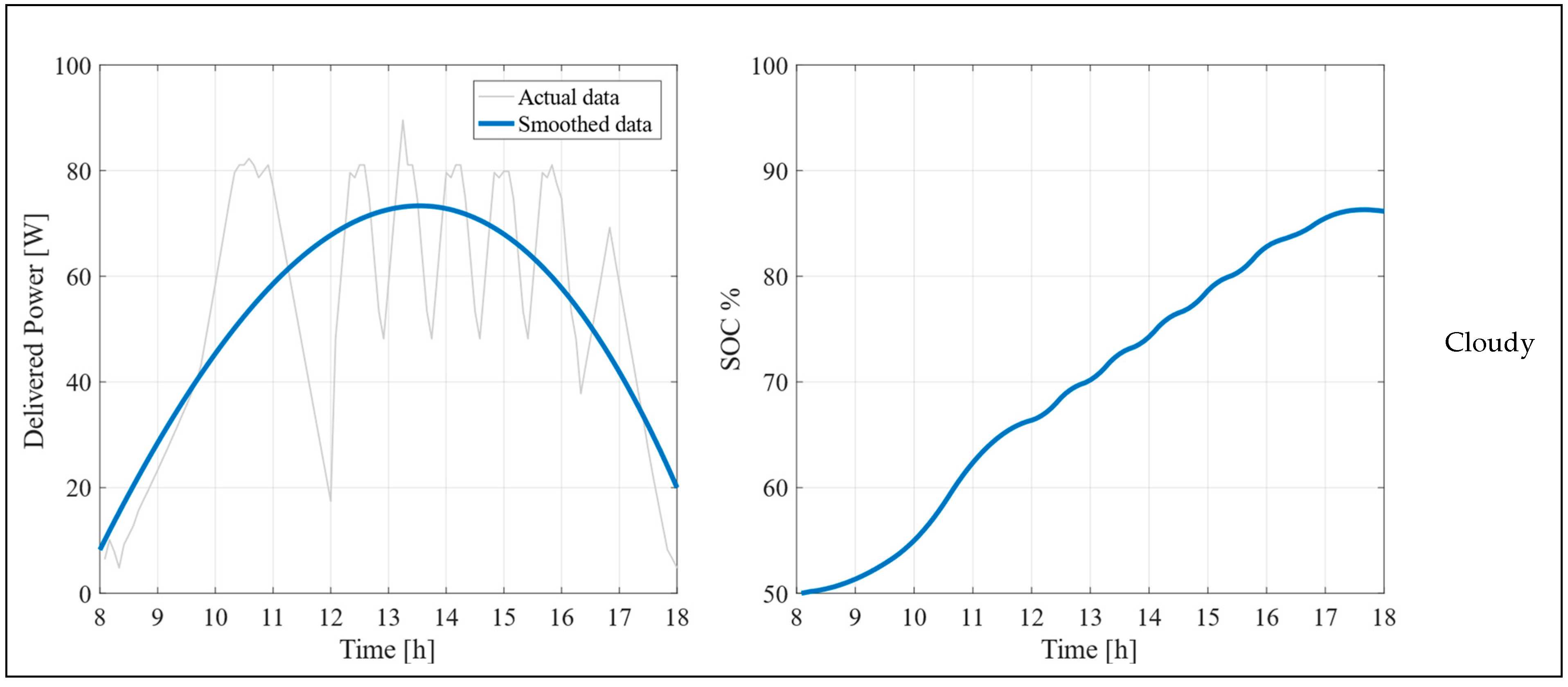Energies 18 03529 g006b