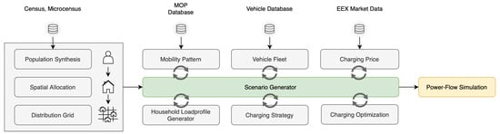 Energies 18 03530 g001