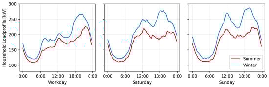 Energies 18 03530 g006