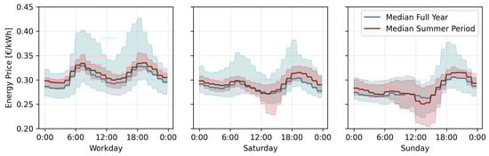 Energies 18 03530 g007