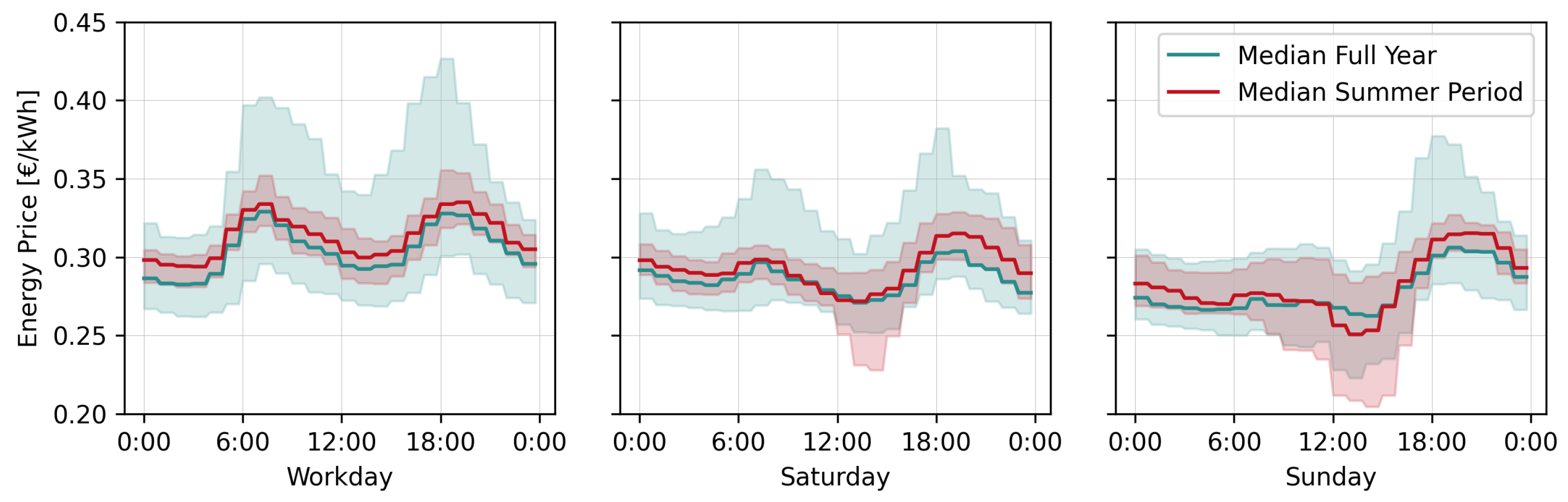 Energies 18 03530 g007