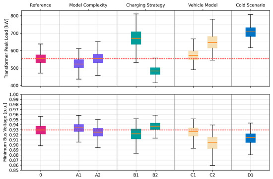 Energies 18 03530 g014