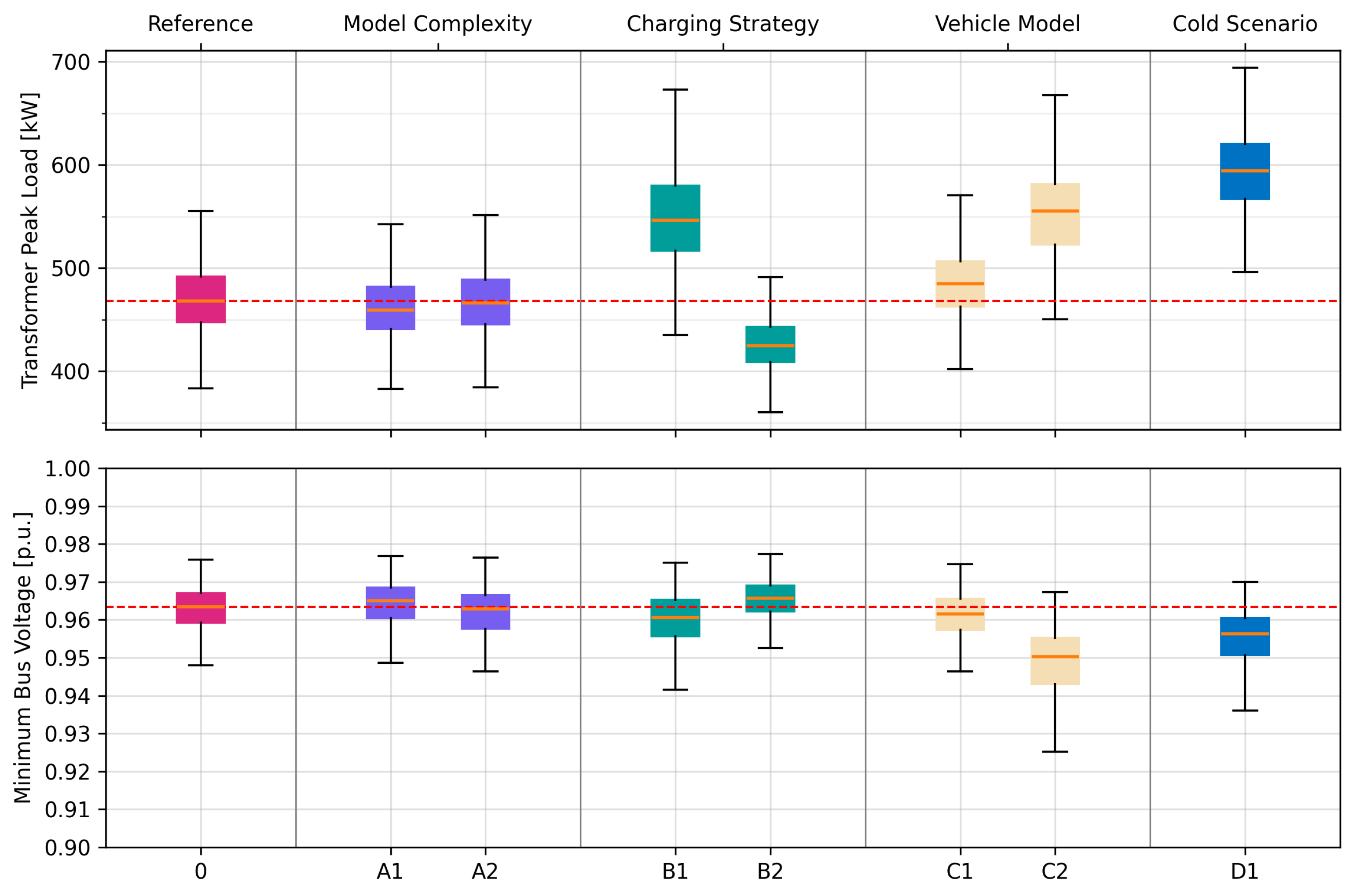 Energies 18 03530 g015