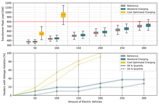Energies 18 03530 g017
