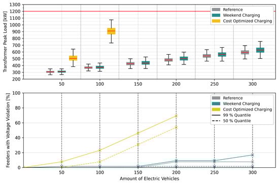 Energies 18 03530 g018