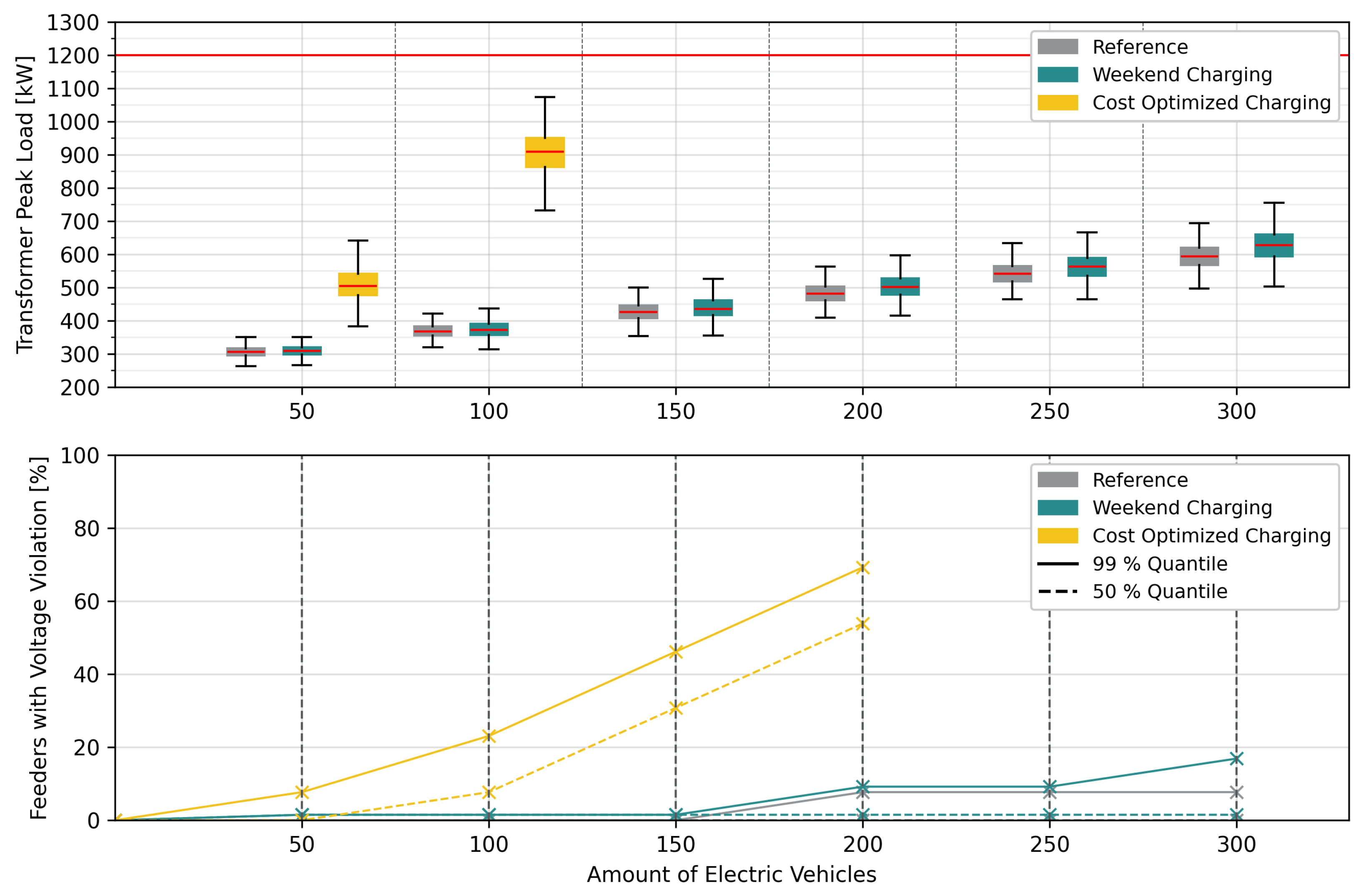 Energies 18 03530 g018