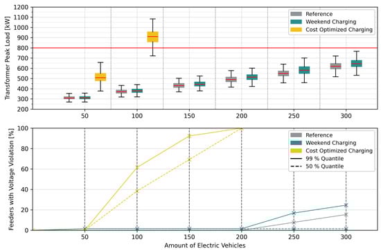 Energies 18 03530 g019