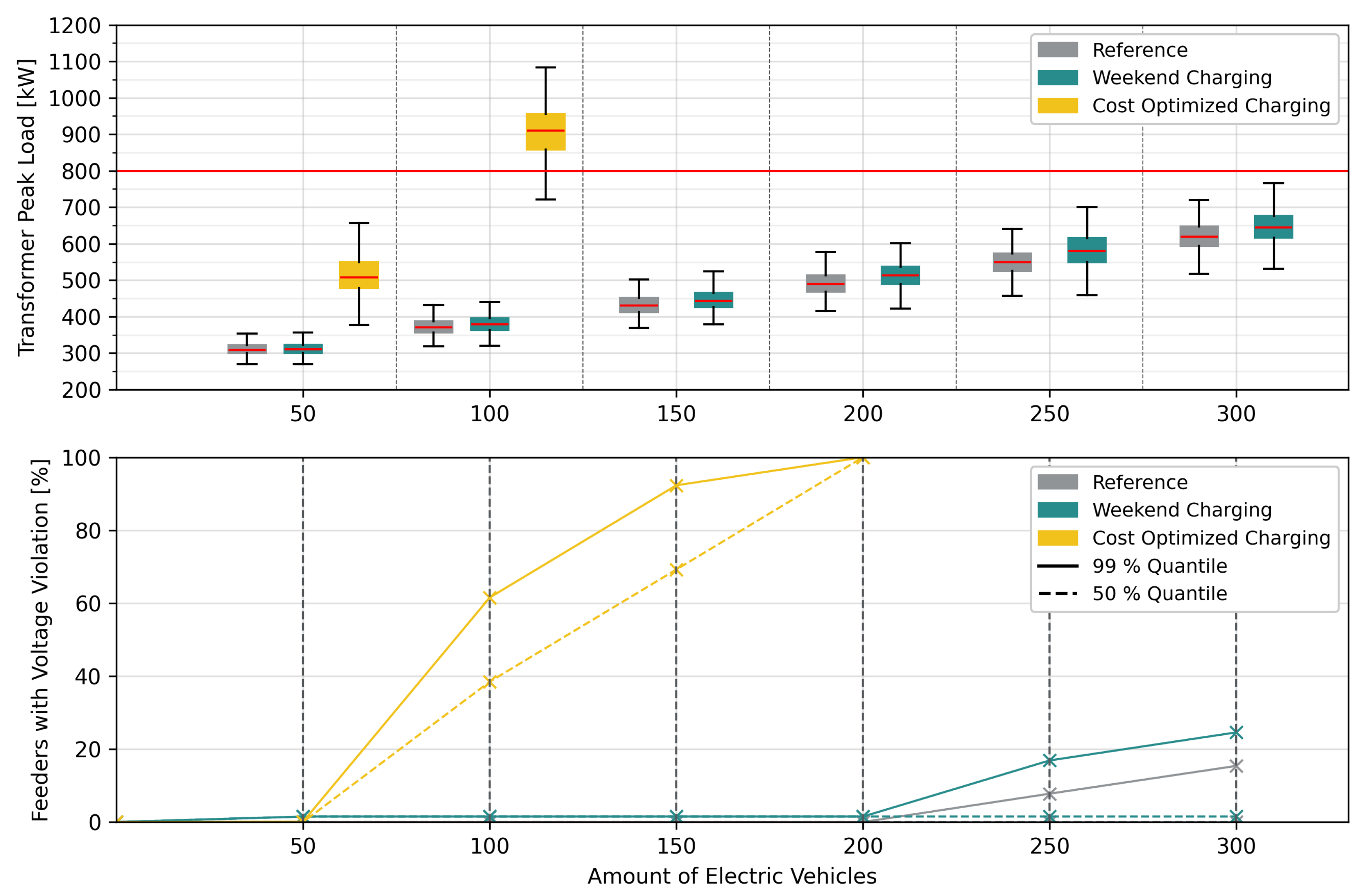 Energies 18 03530 g019