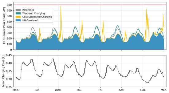 Energies 18 03530 g020