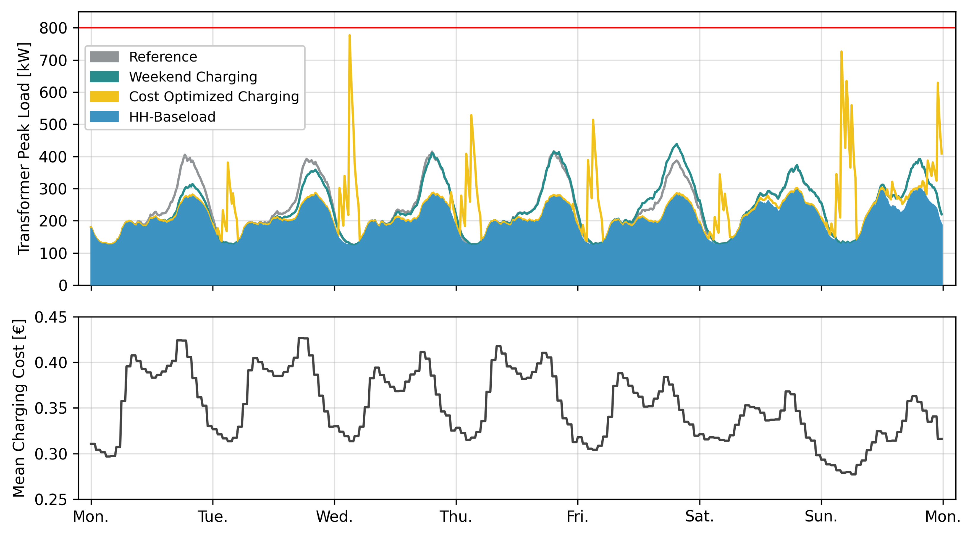 Energies 18 03530 g020