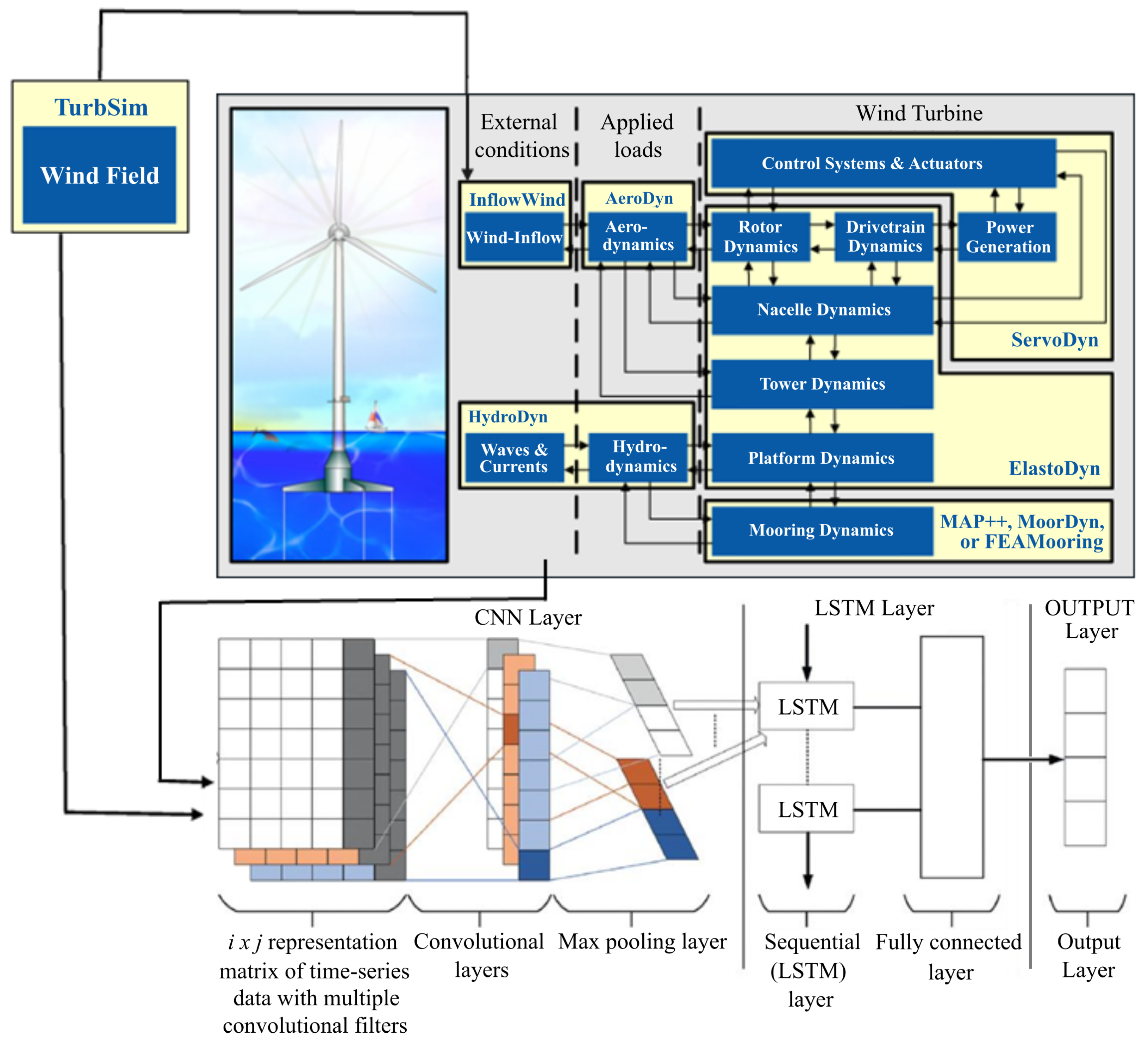 Energies 18 03532 g002