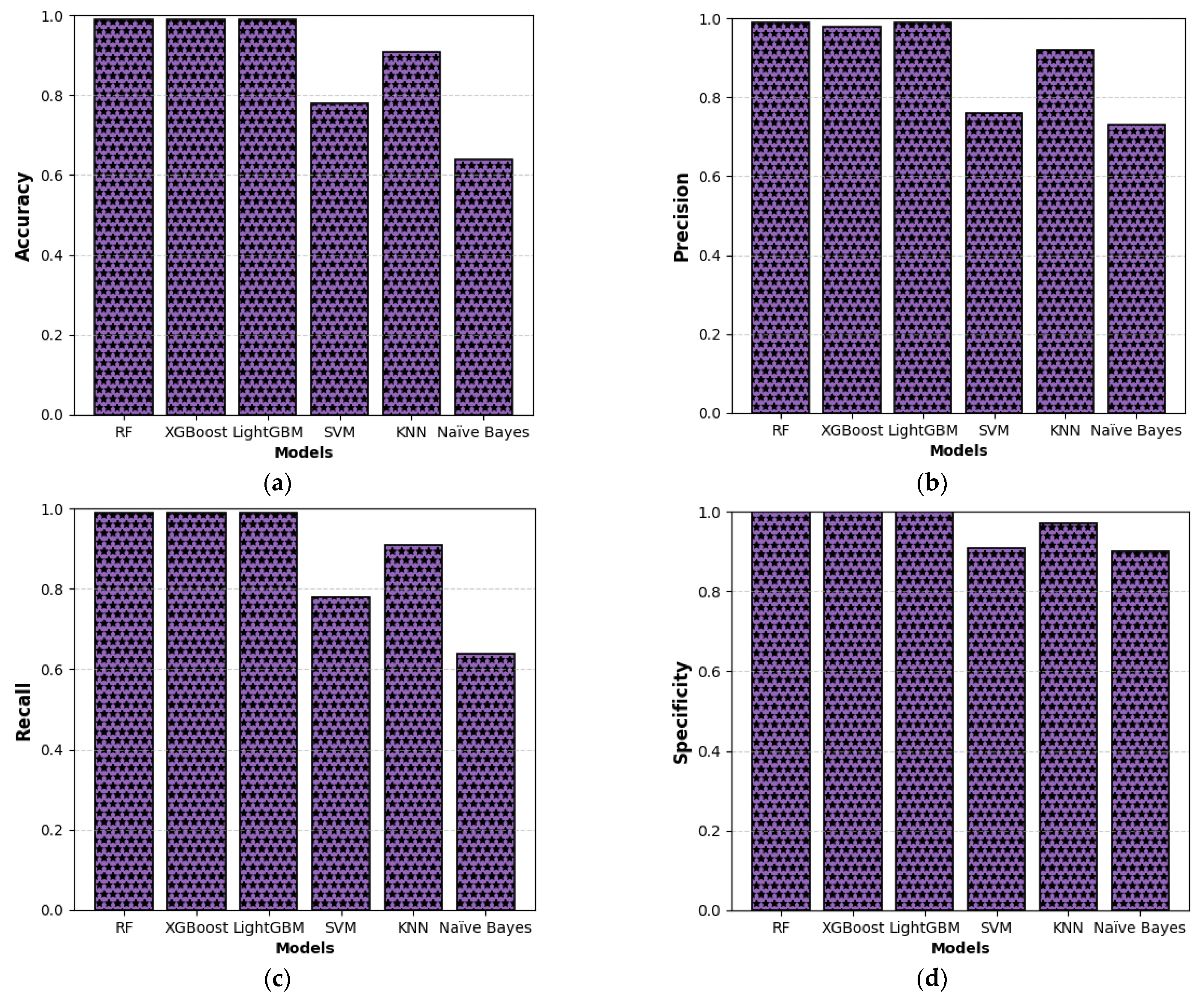 Energies 18 03535 g007a
