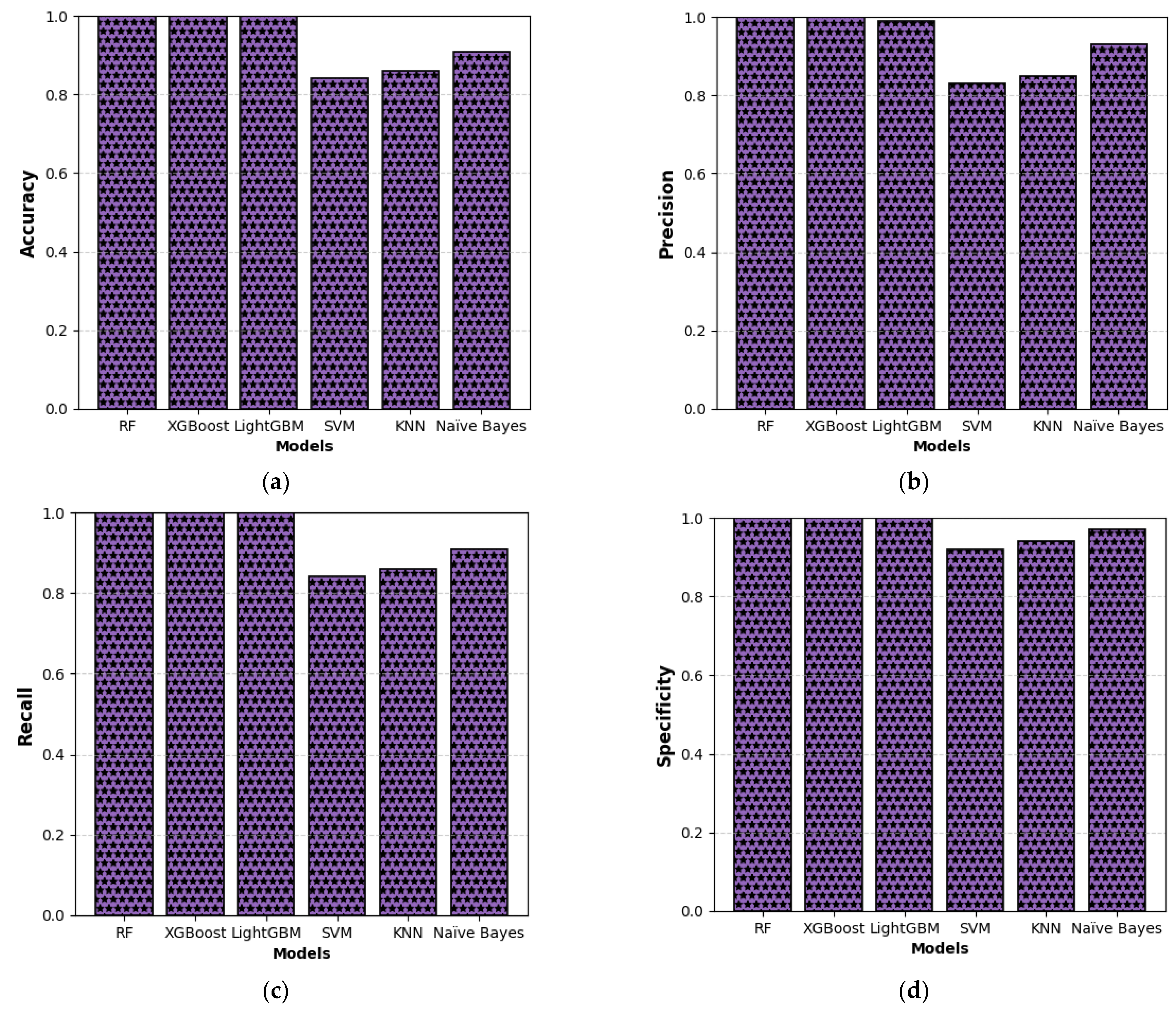 Energies 18 03535 g011a