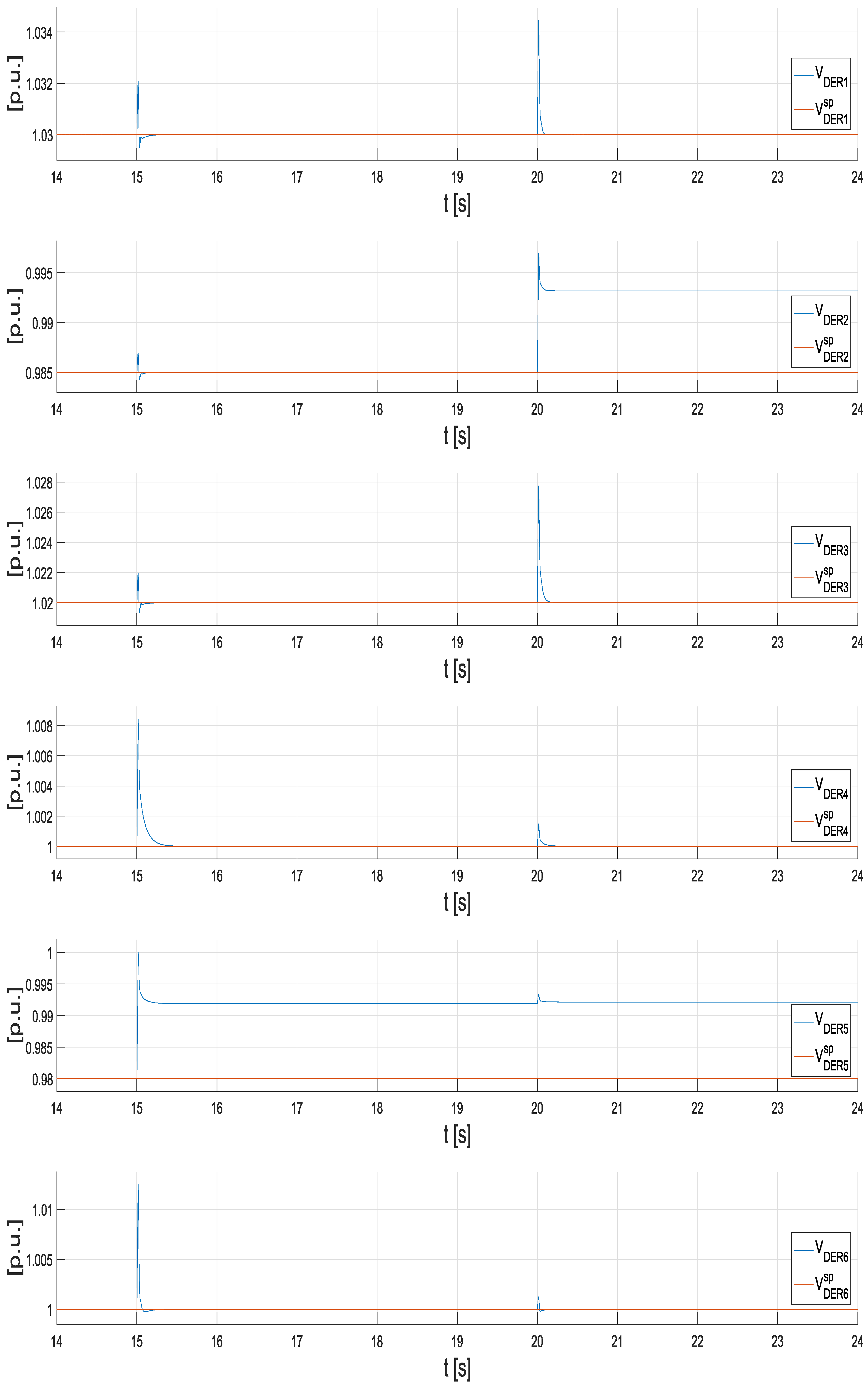 Energies 18 03540 g010