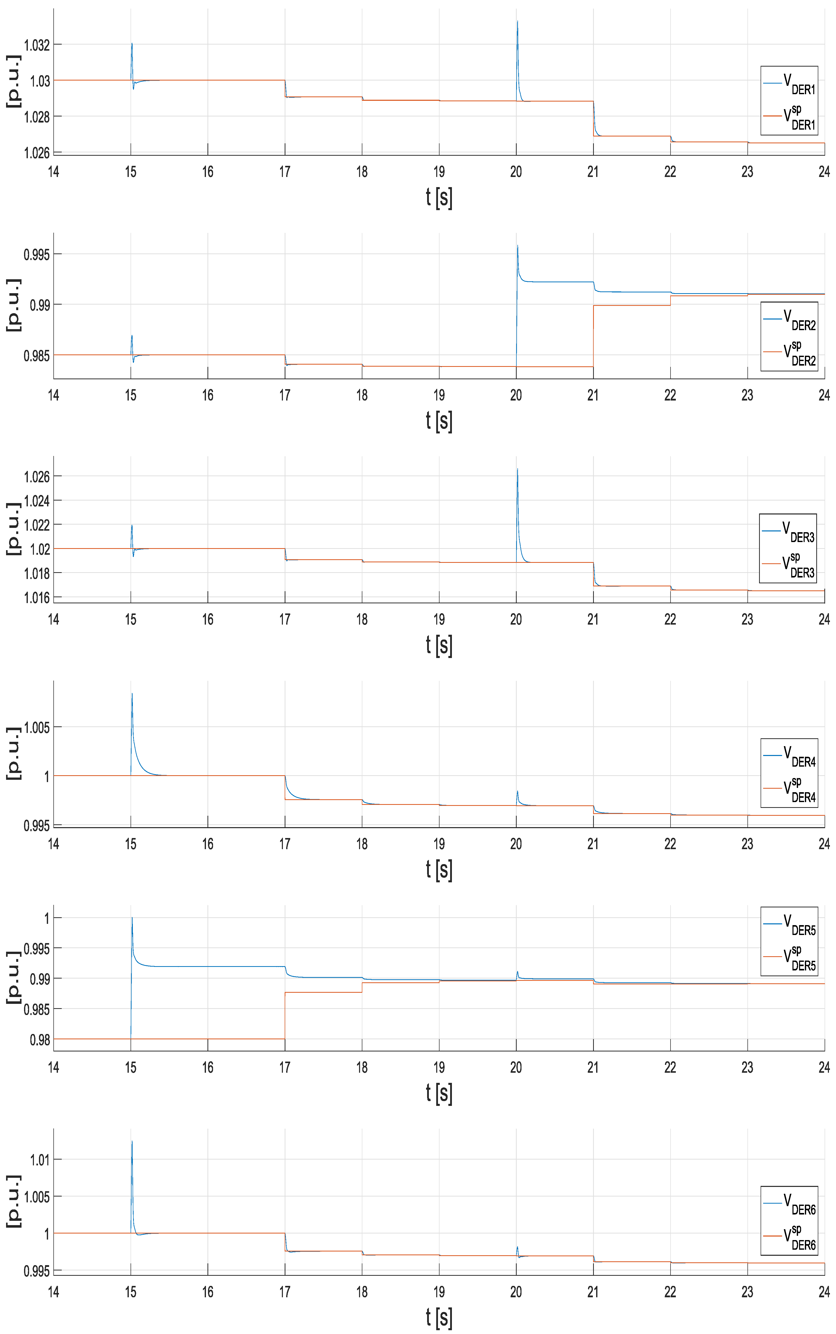 Energies 18 03540 g012