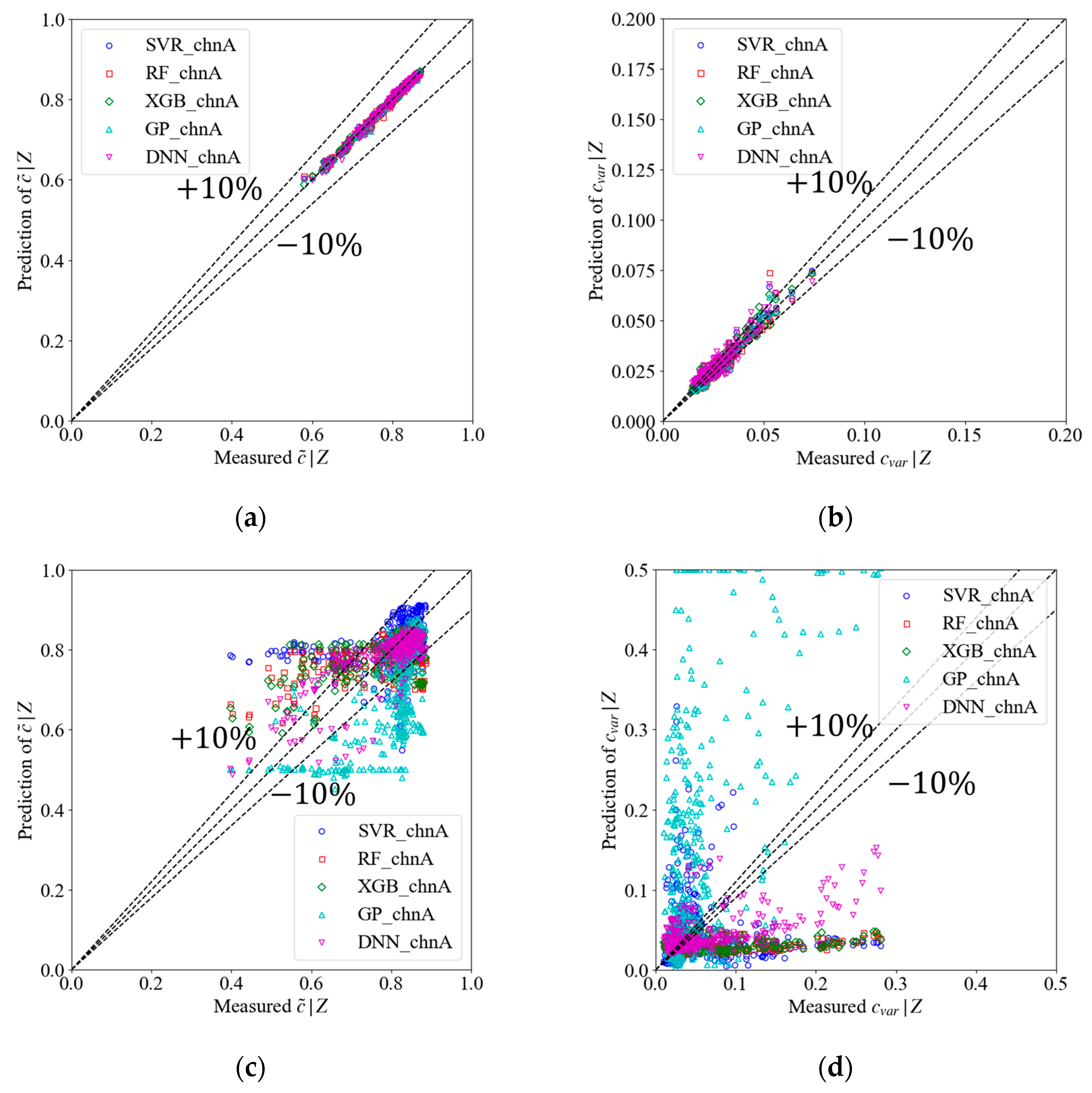 Energies 18 03546 g003a