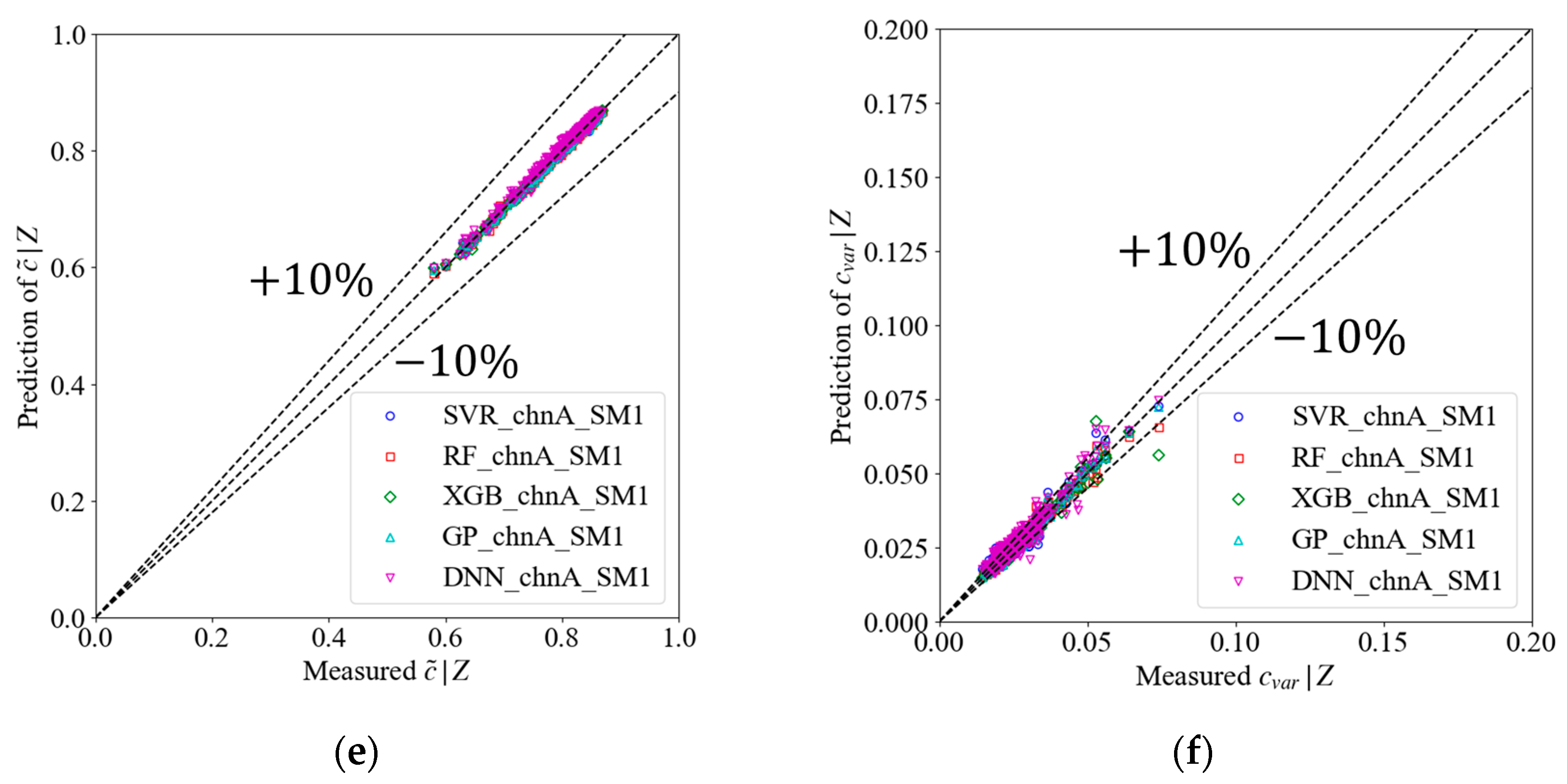 Energies 18 03546 g003b