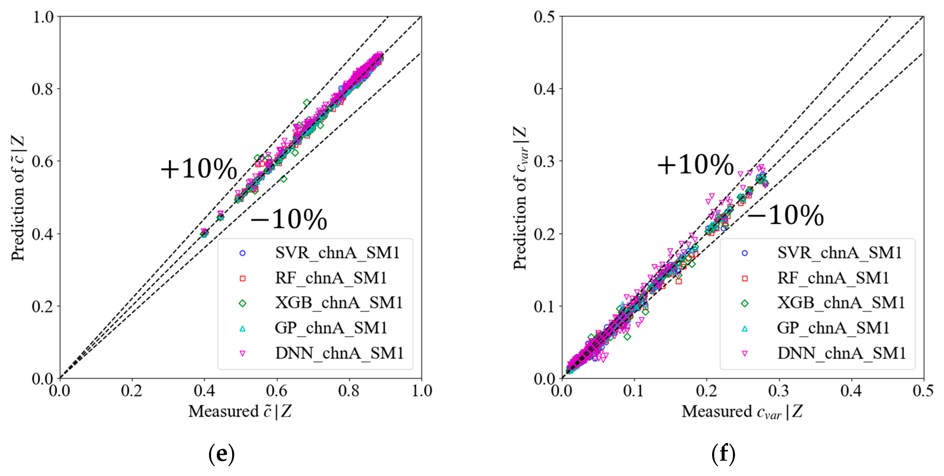 Energies 18 03546 g004b