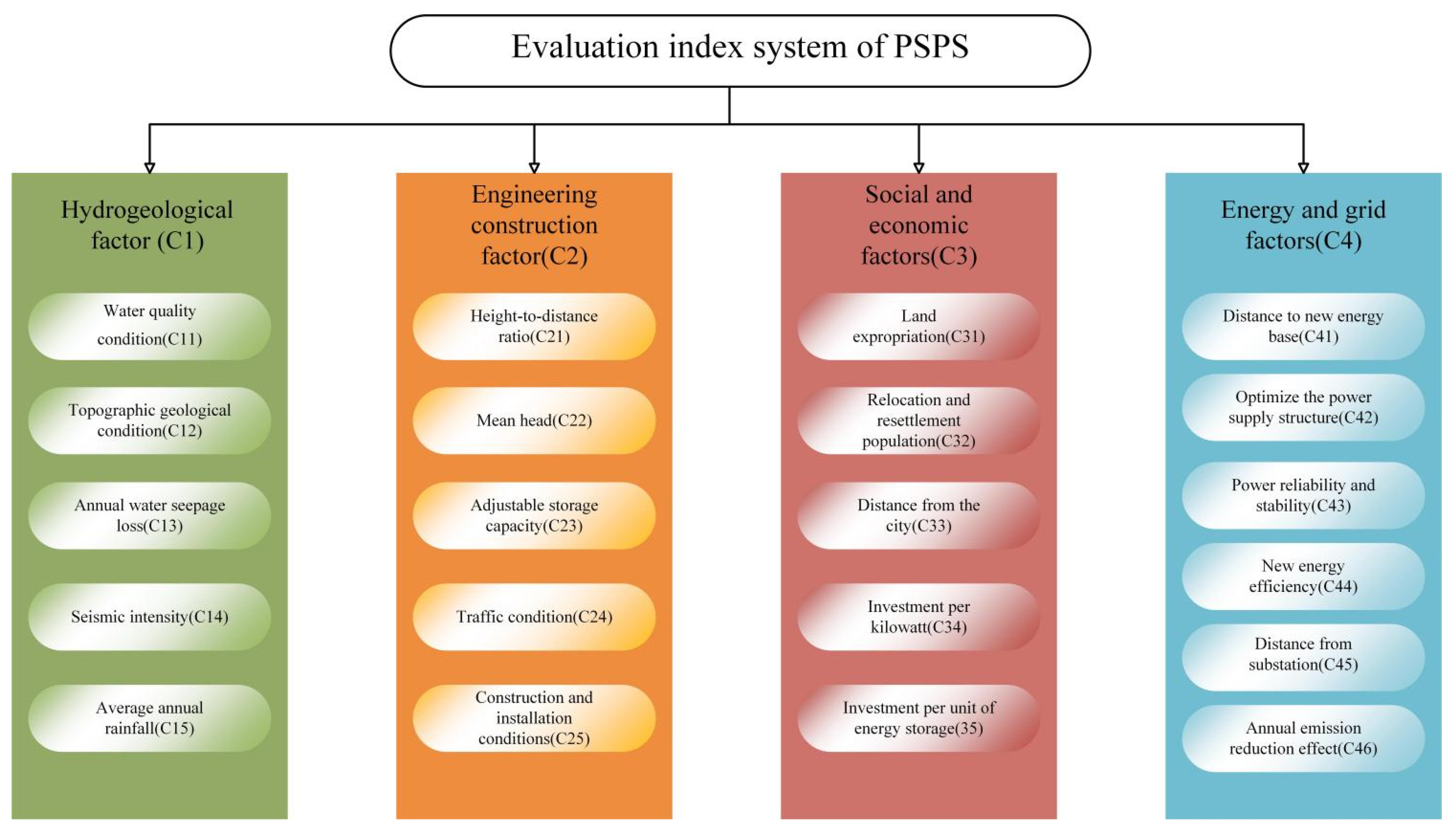 Energies 18 03549 g004