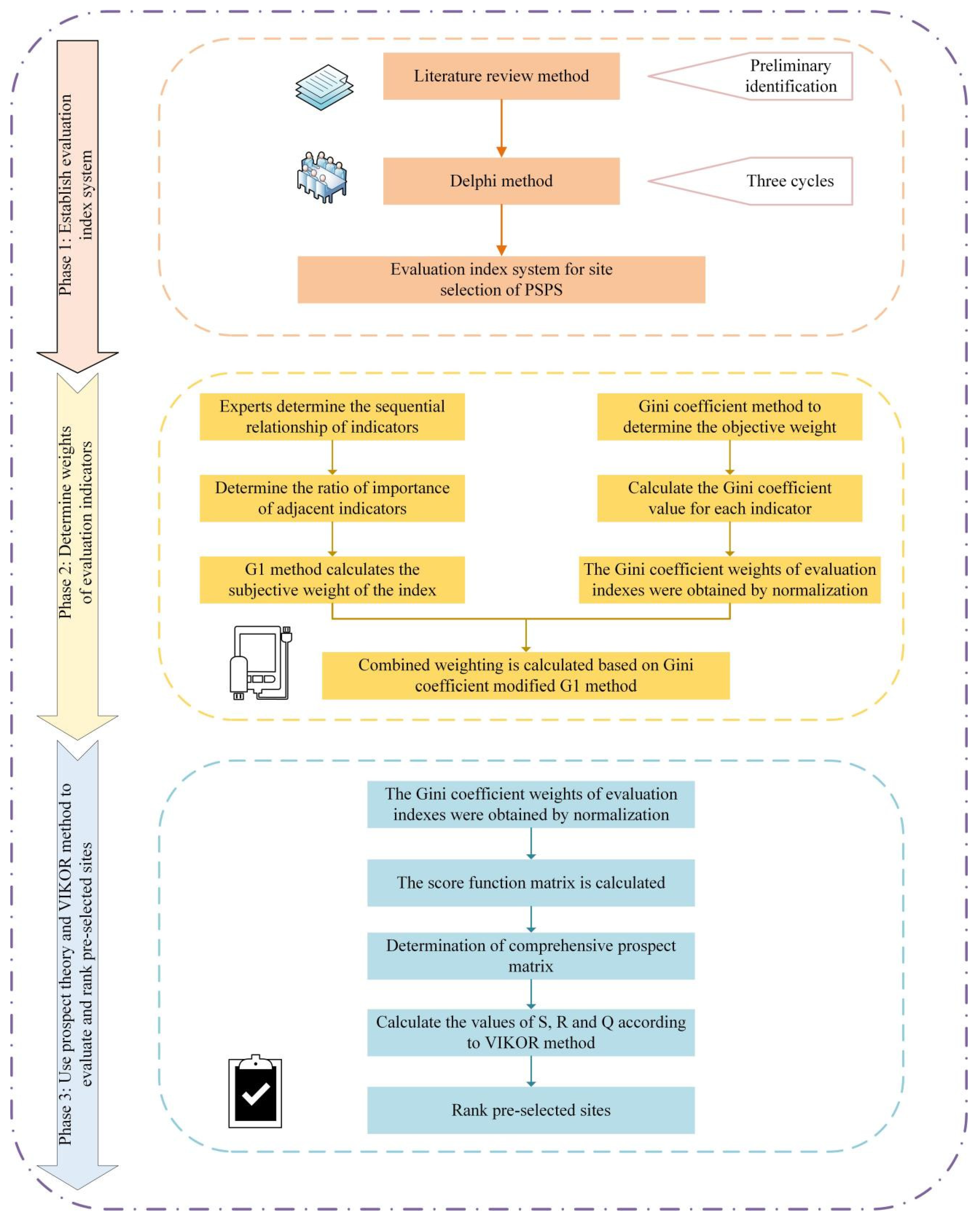 Energies 18 03549 g005