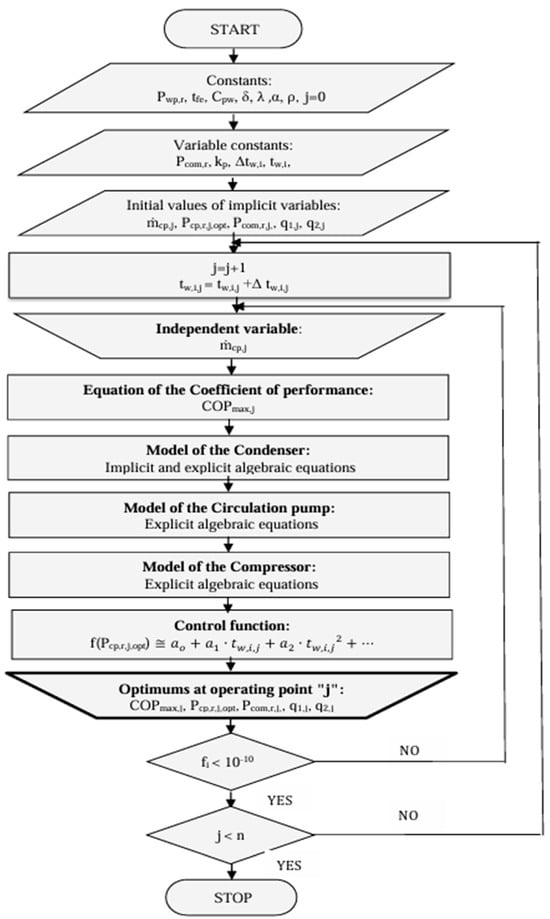 Energies 18 03553 g002