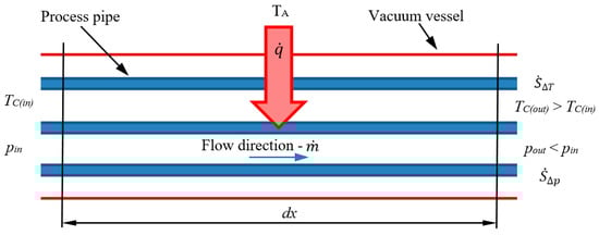 Energies 18 03554 g004
