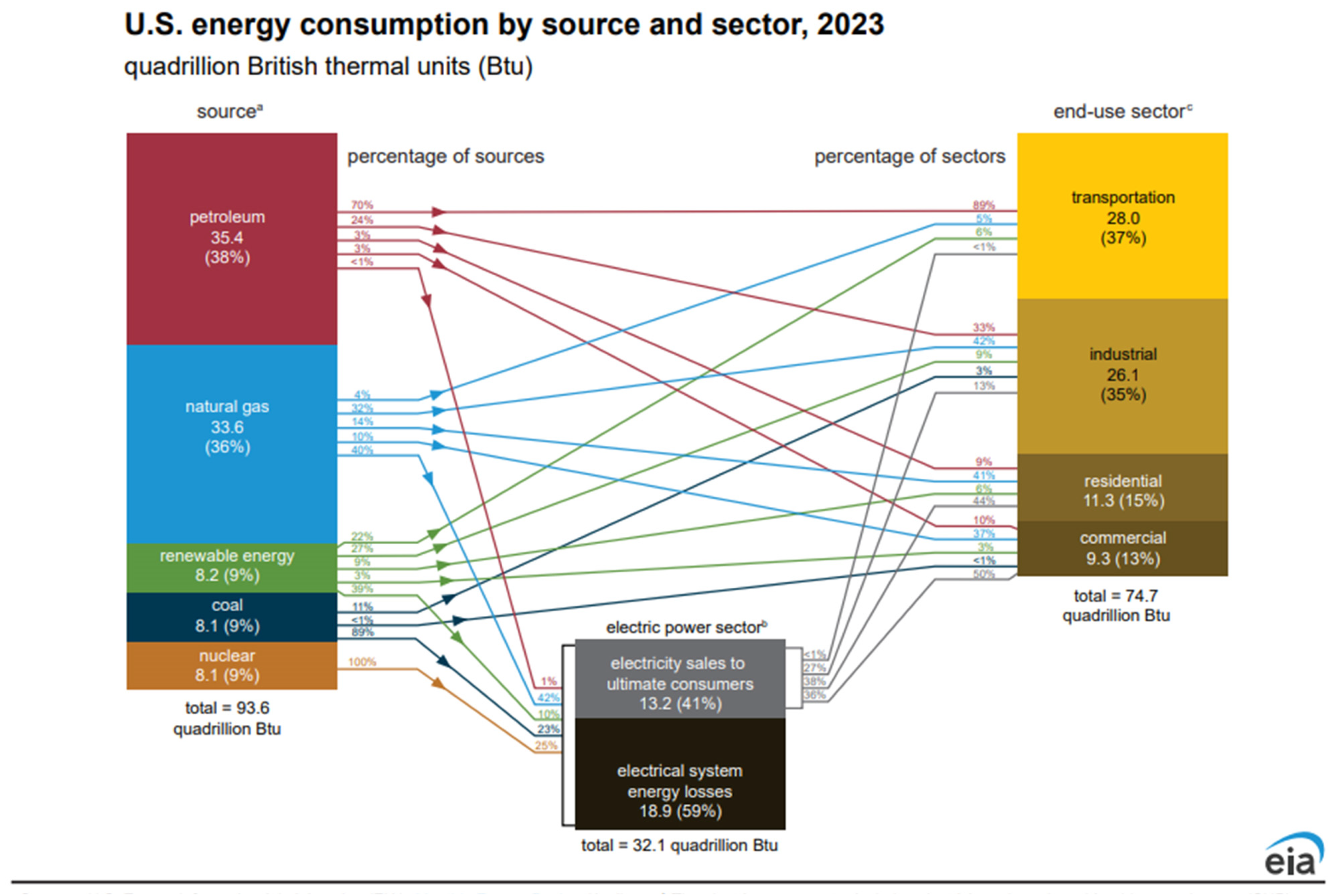 Energies 18 03556 g003