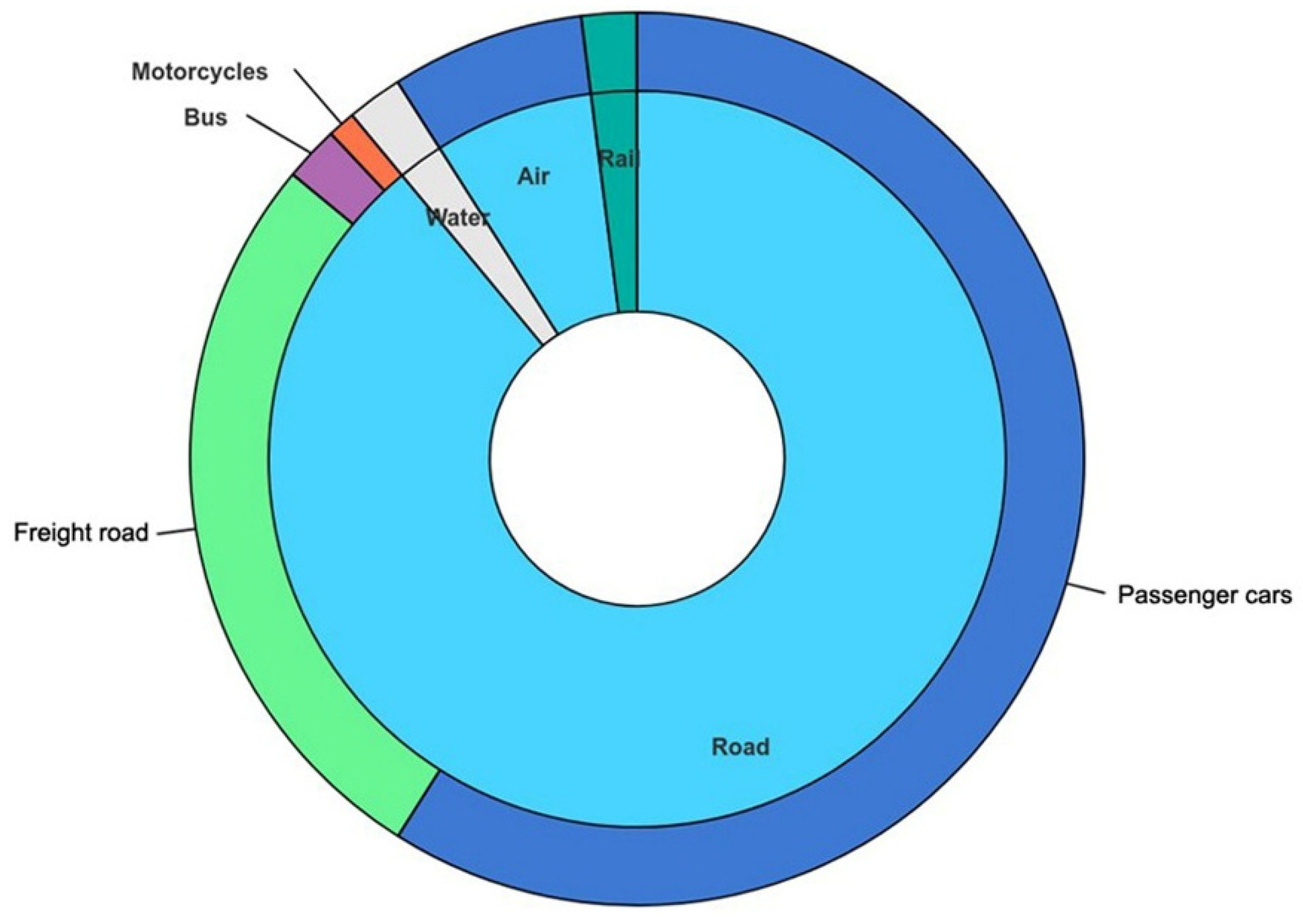 Energies 18 03556 g006