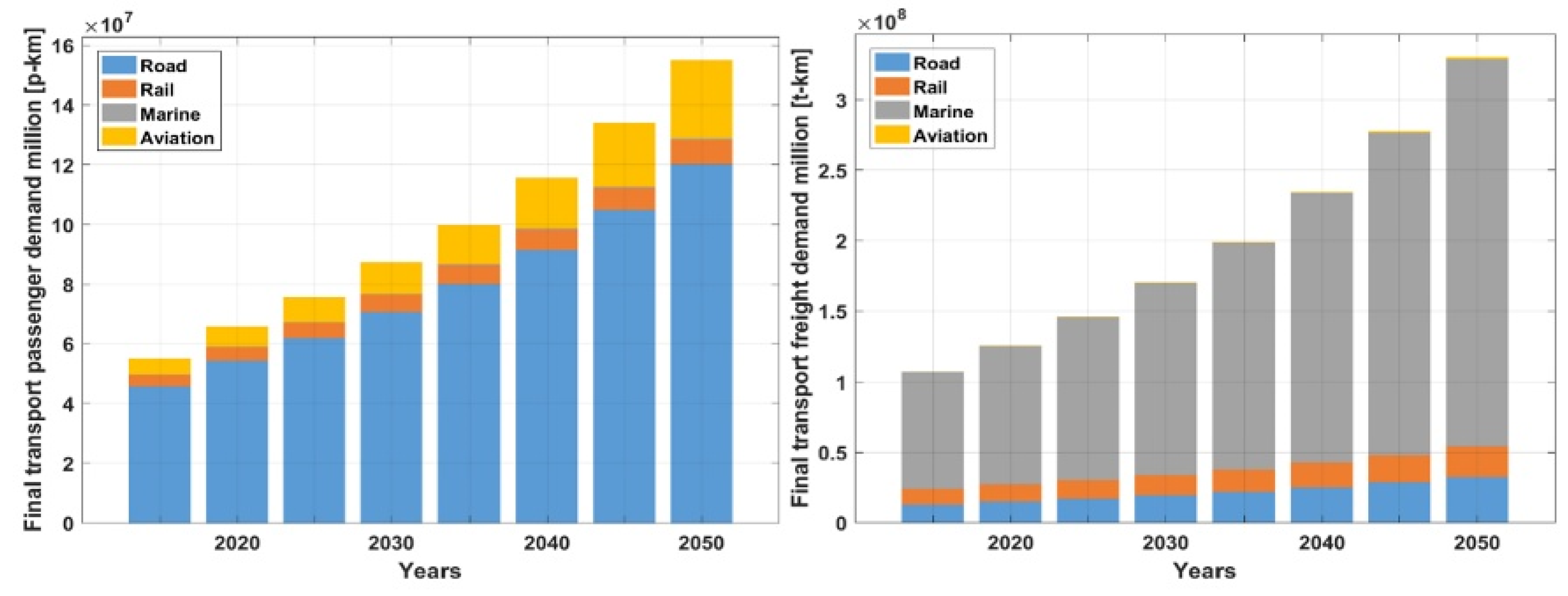 Energies 18 03556 g008