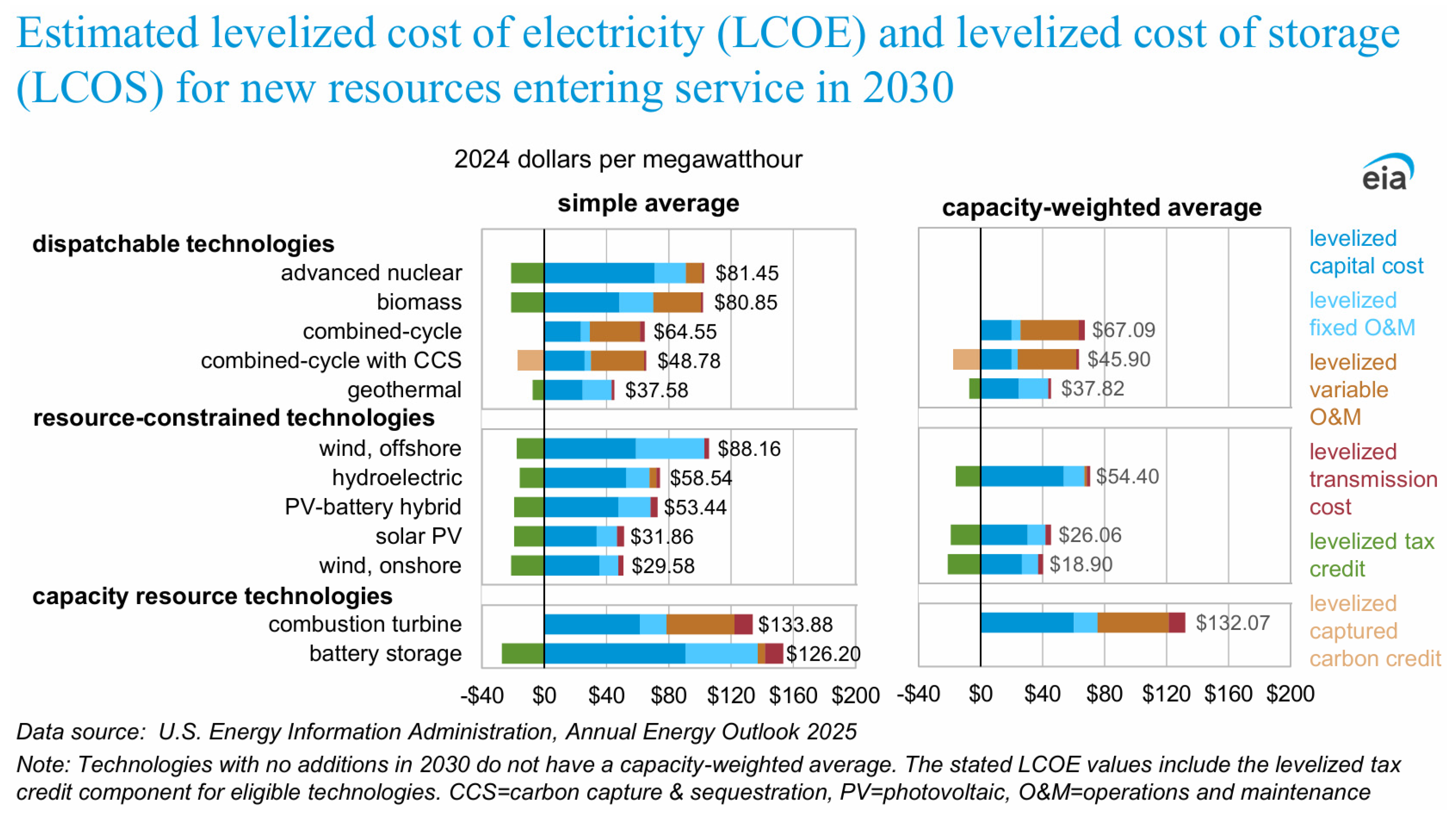 Energies 18 03556 g020