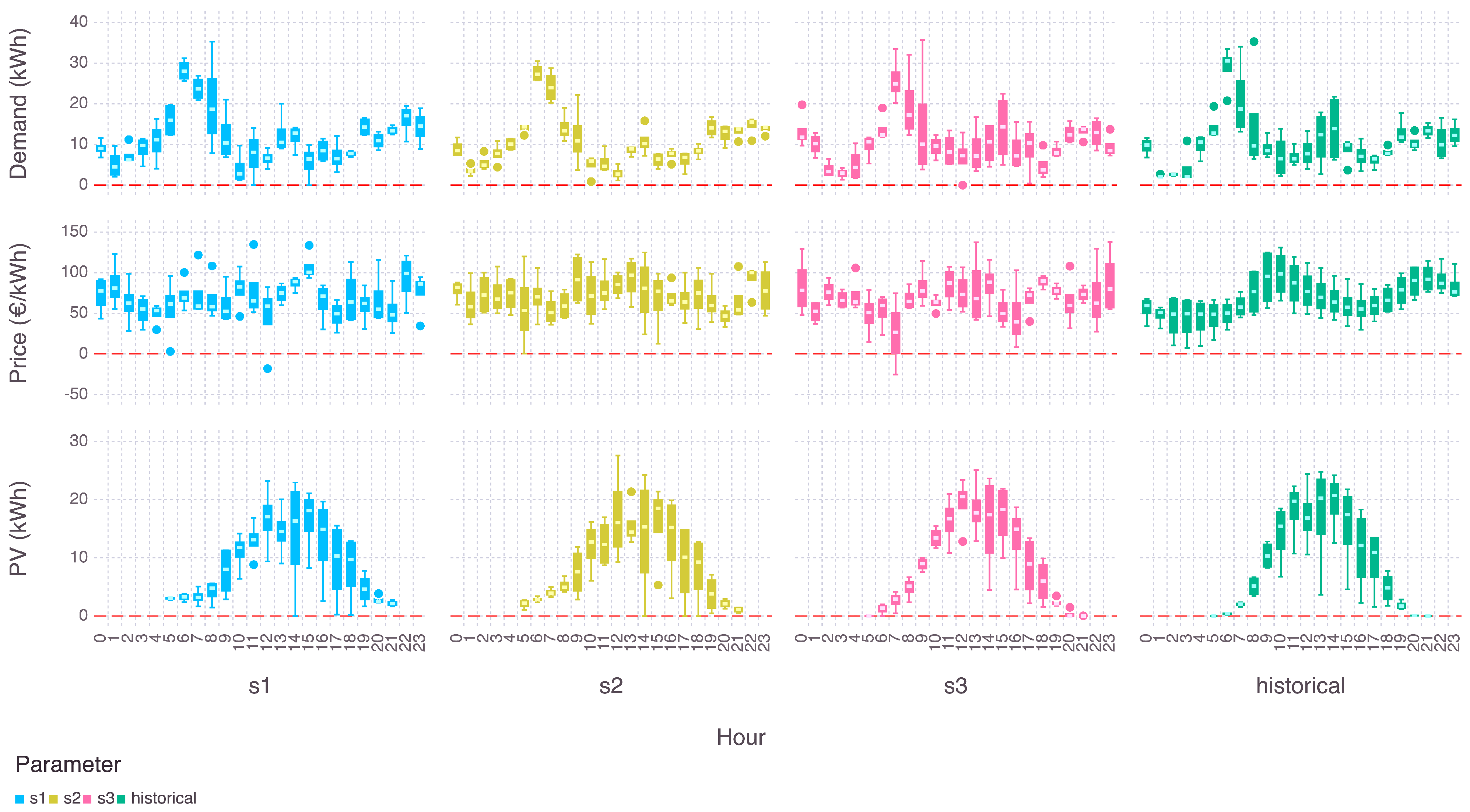 Energies 18 03560 g001