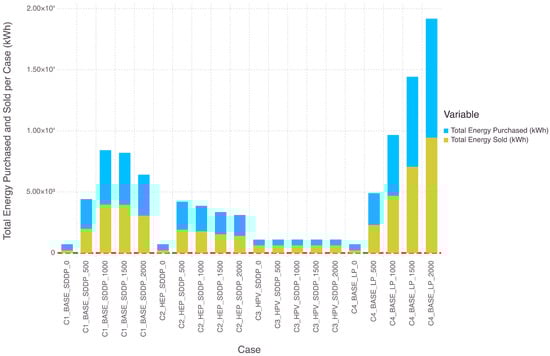 Energies 18 03560 g004