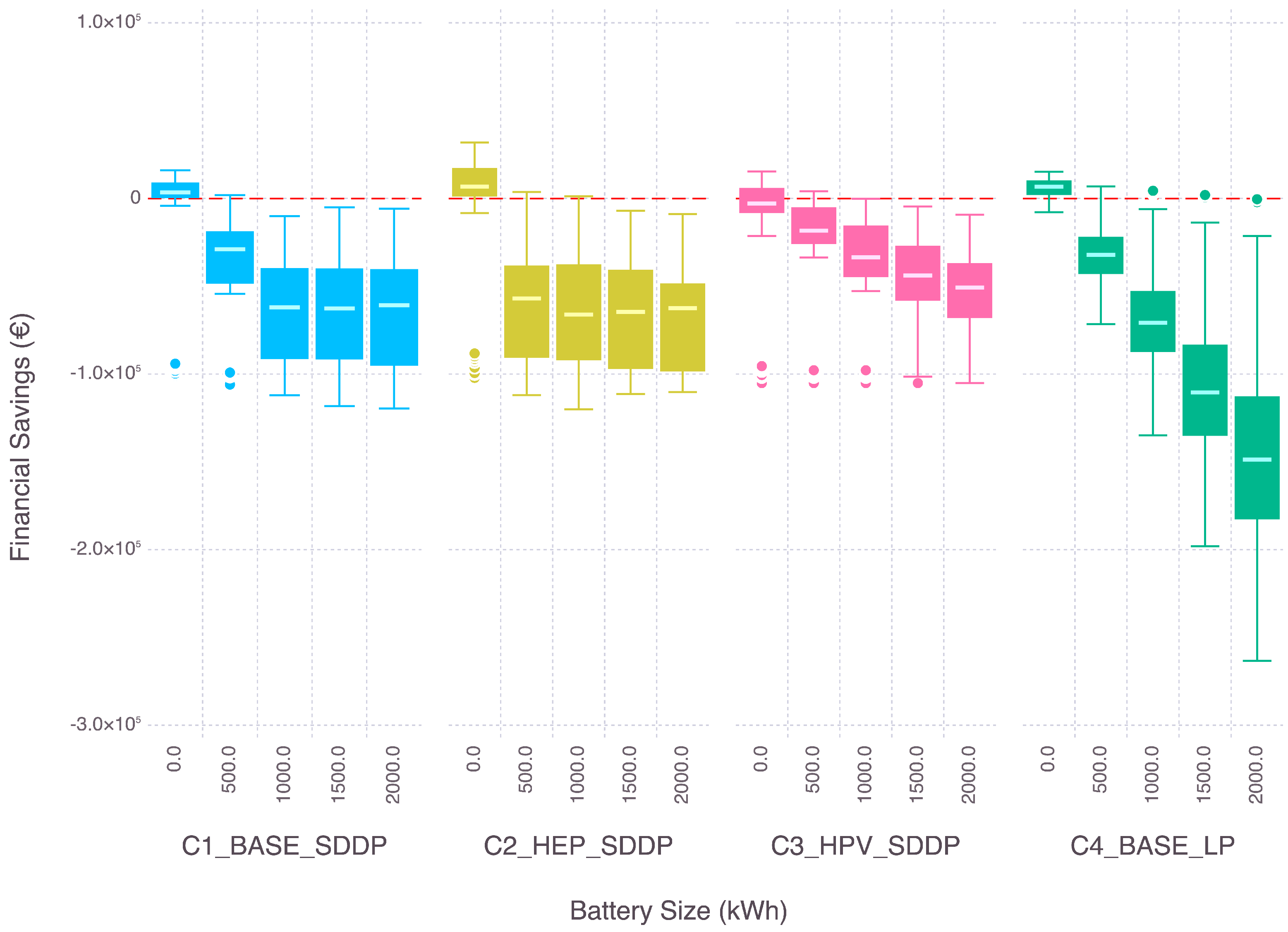 Energies 18 03560 g005